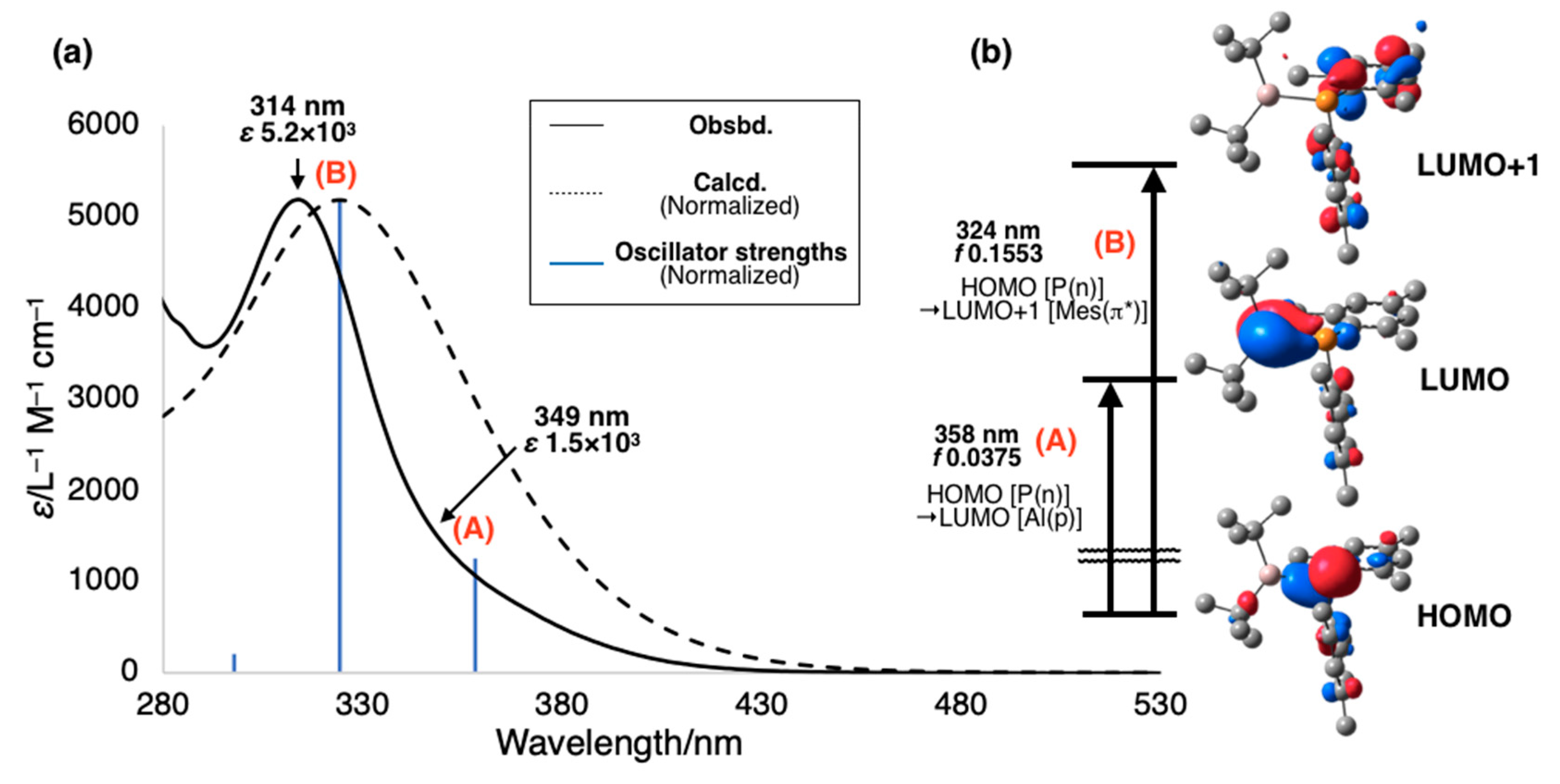 Inorganics 07 00132 g003
