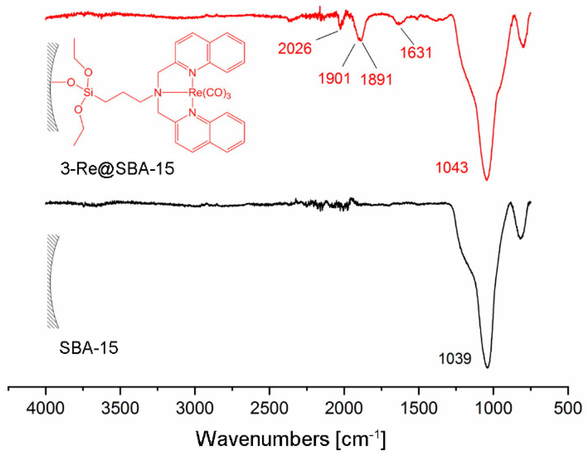 Inorganics 07 00134 g005 Inorganics 07 00134 g005