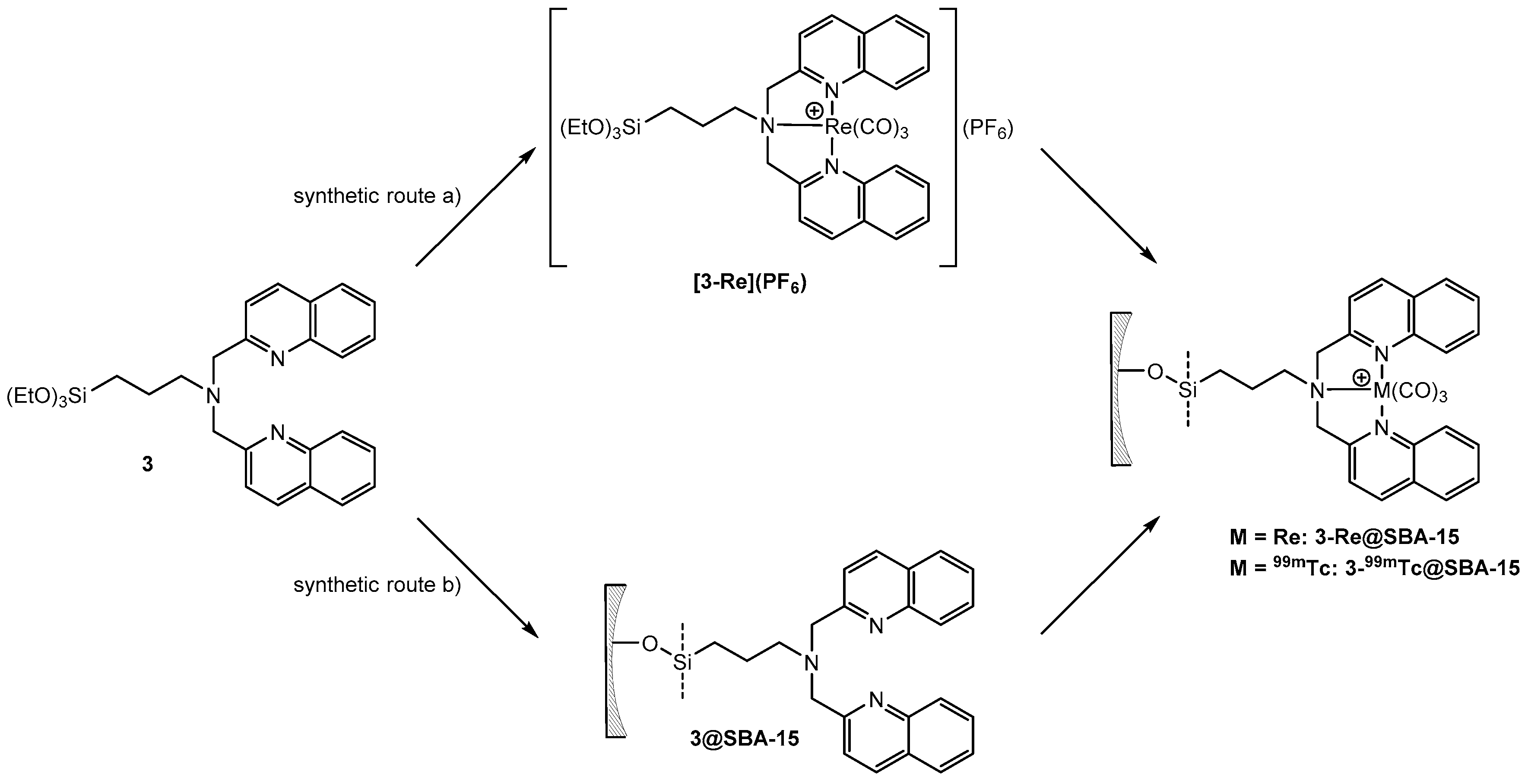 Inorganics 07 00134 sch005 Inorganics 07 00134 sch005