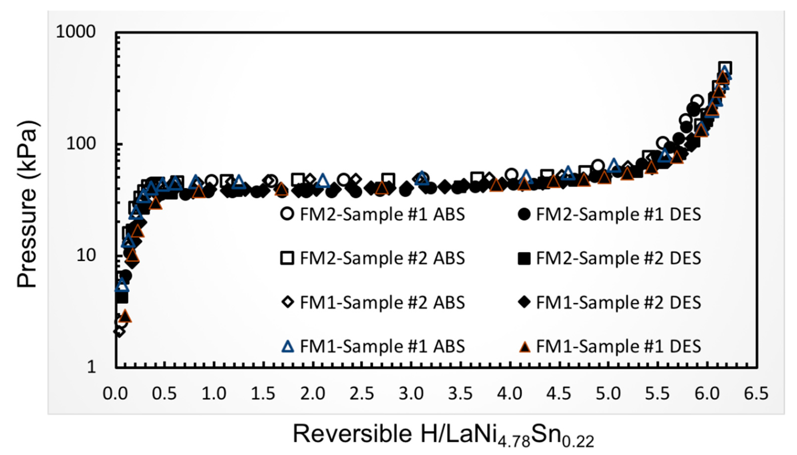 Inorganics 07 00139 g005