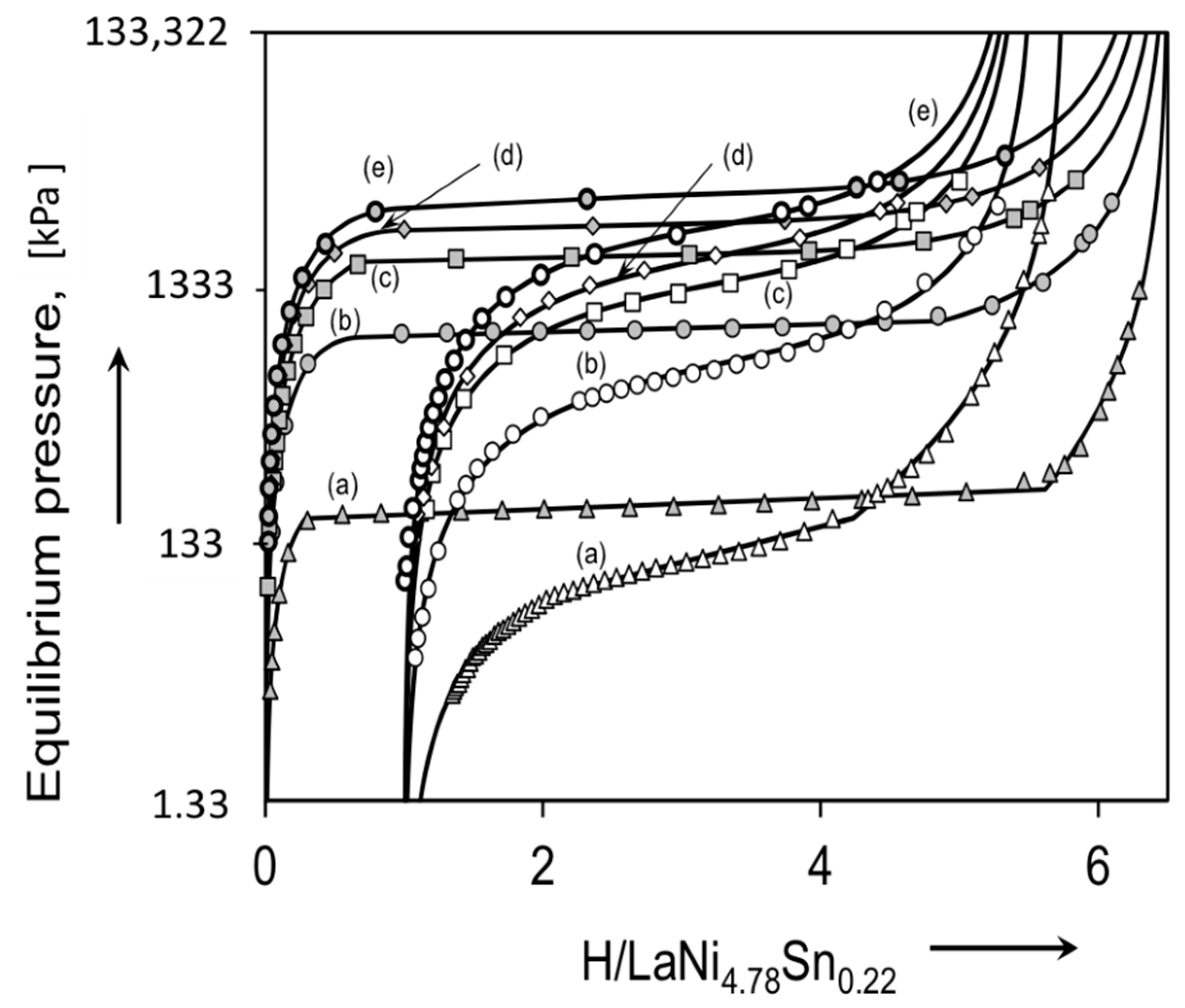 Inorganics 07 00139 g008