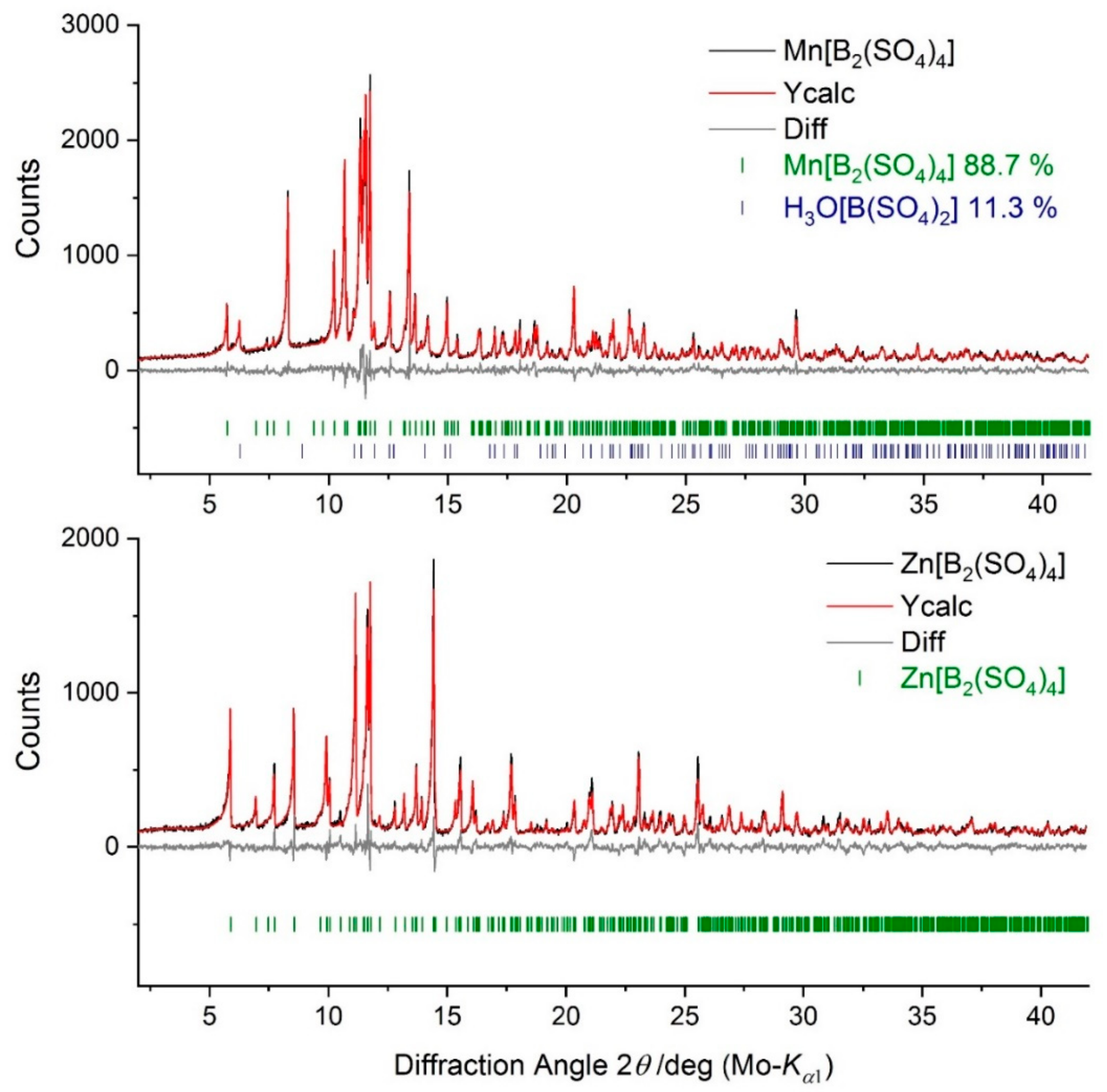 Inorganics 07 00145 g005 Inorganics 07 00145 g005