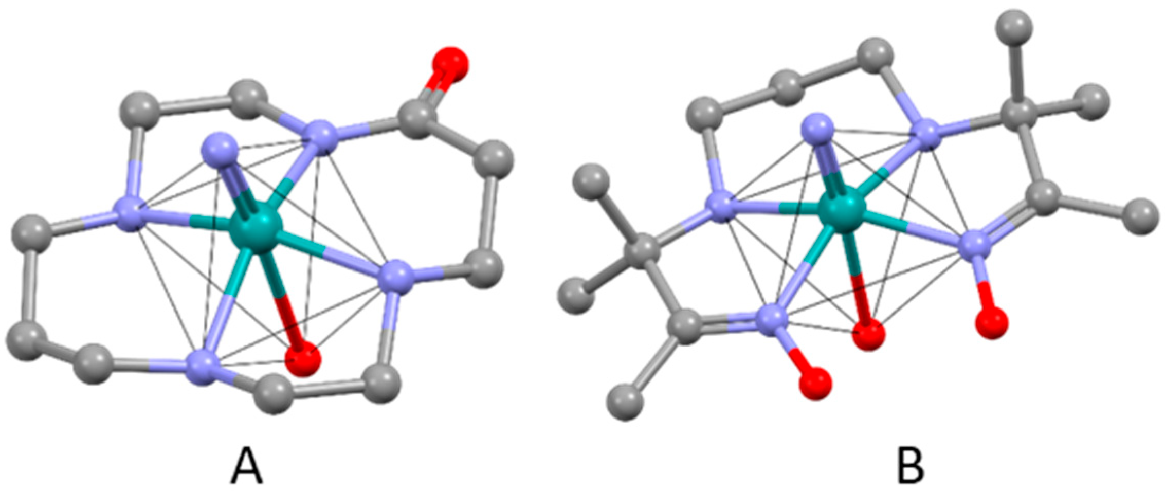 Inorganics 08 00003 g006