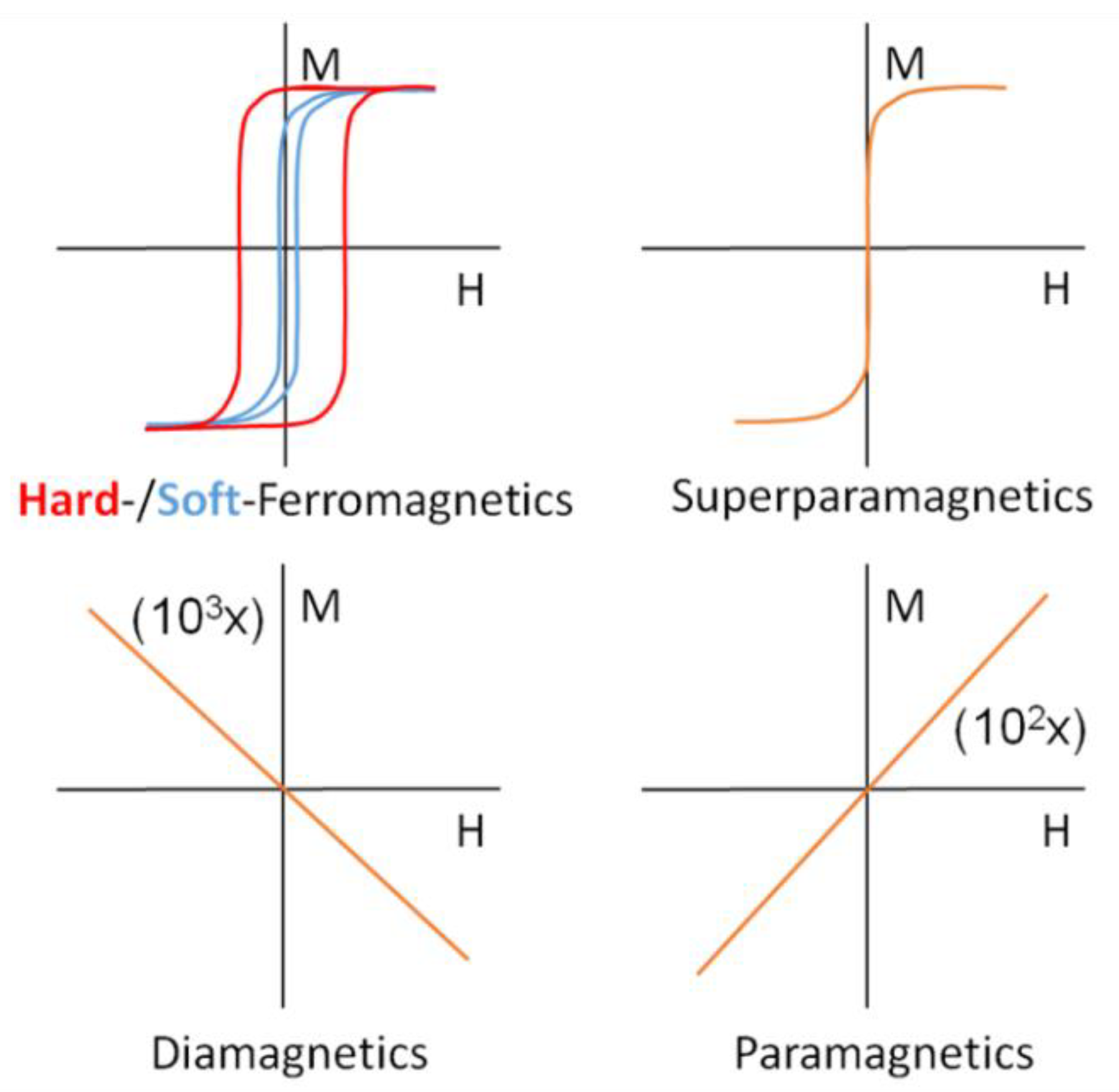 Inorganics 08 00006 g002 Inorganics 08 00006 g002