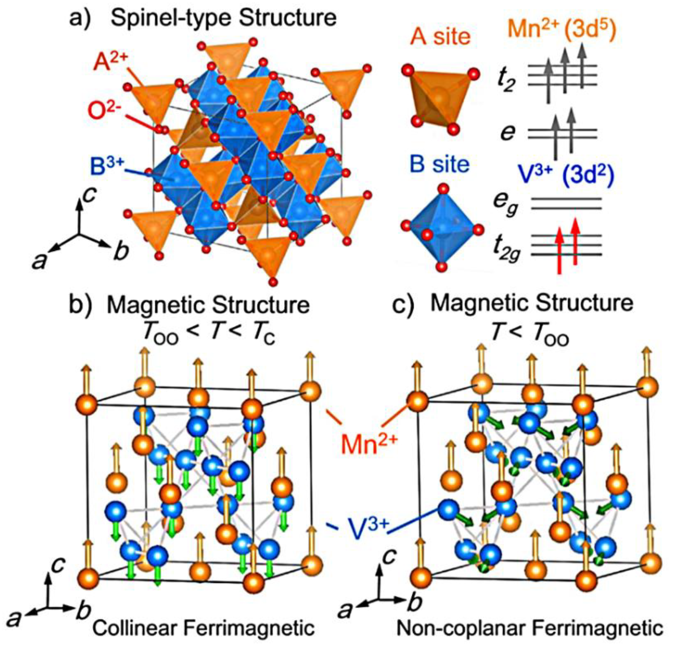 Inorganics 08 00006 g005 Inorganics 08 00006 g005