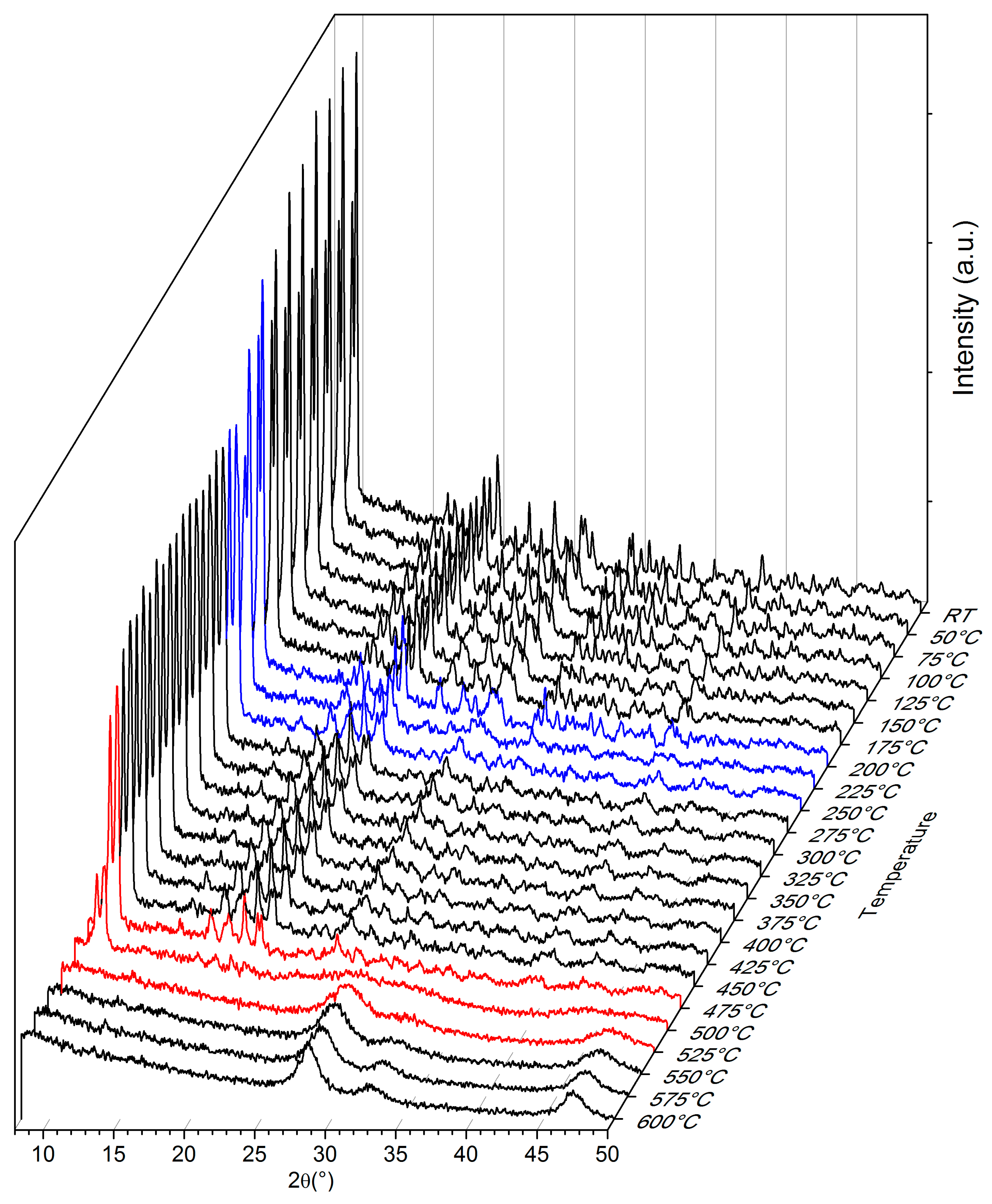 Inorganics 08 00009 g002