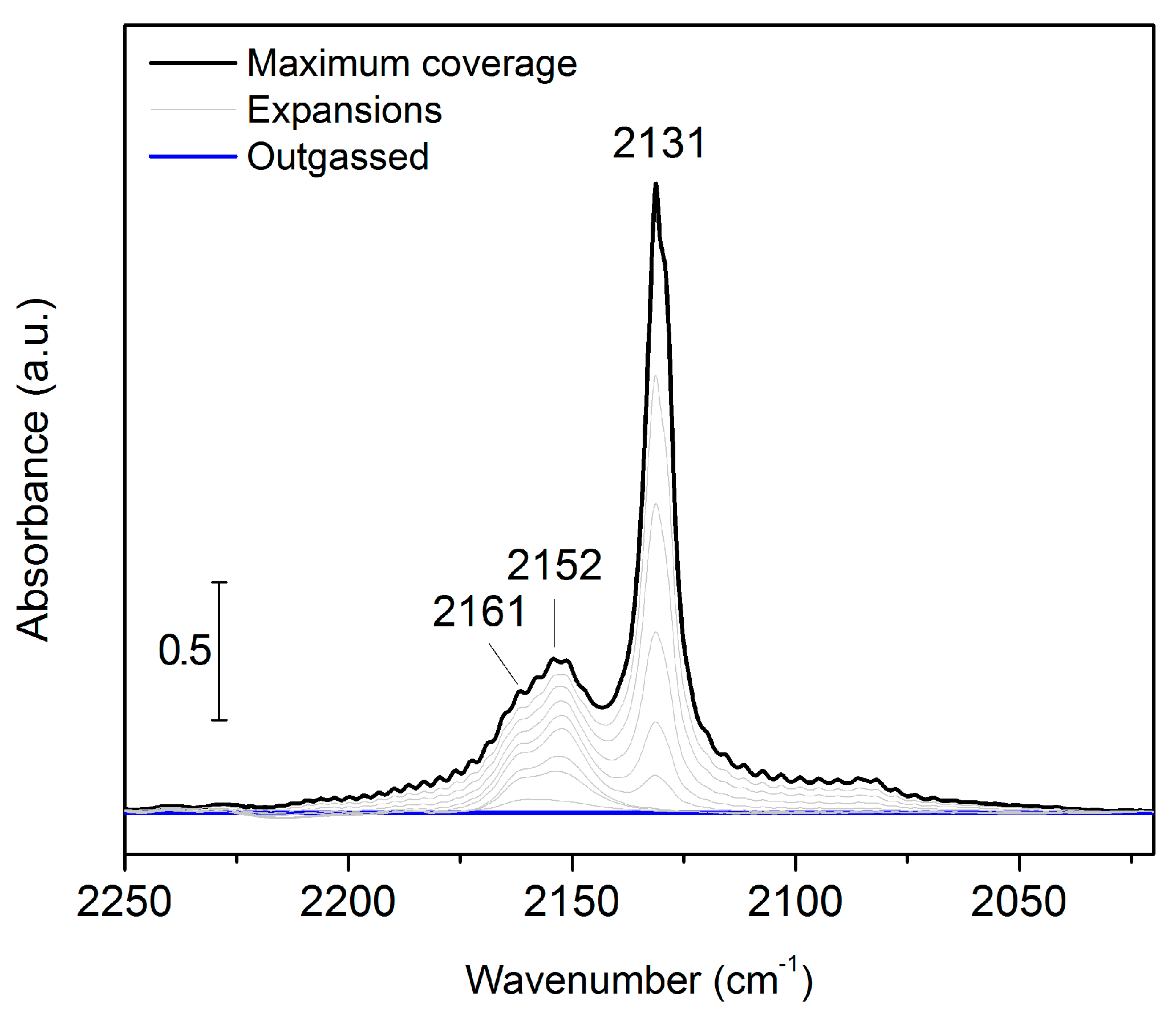 Inorganics 08 00009 g006