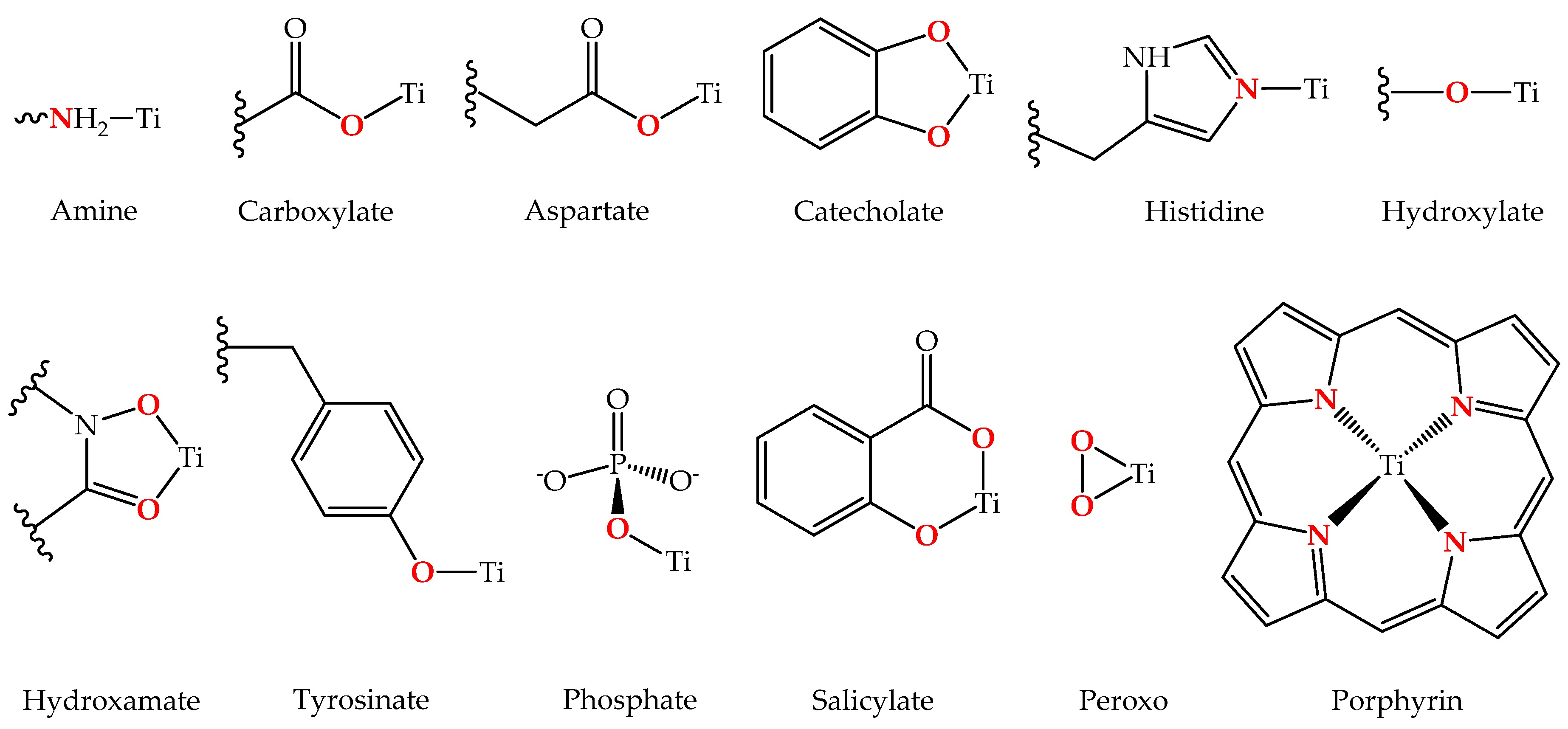 Inorganics 08 00010 g002