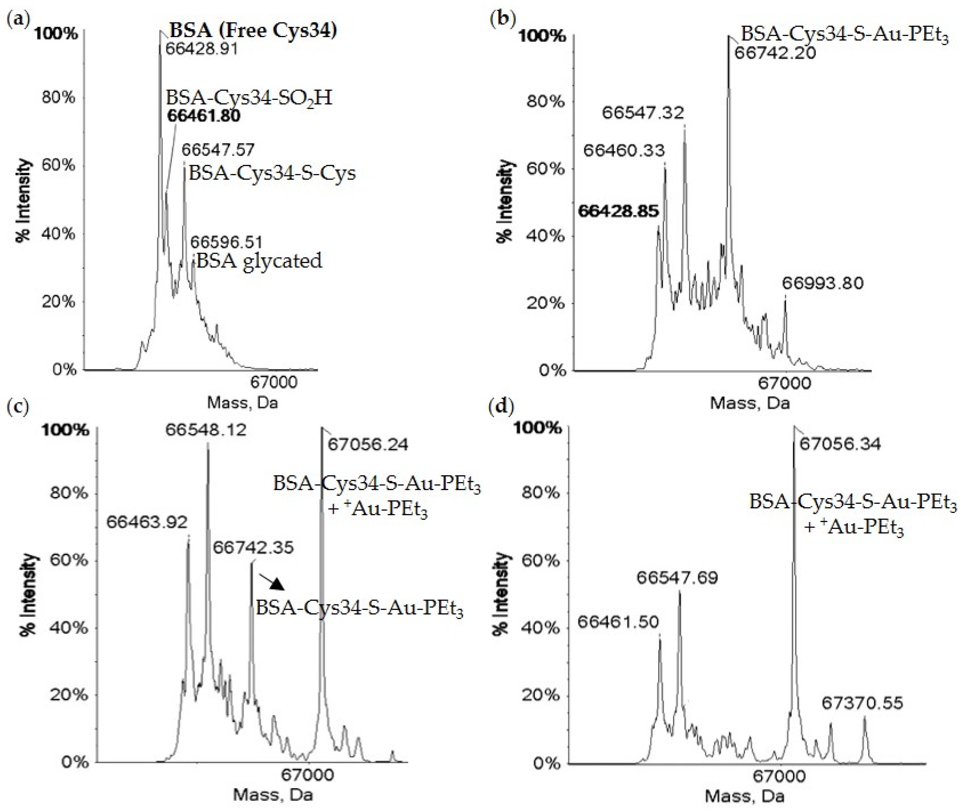 Inorganics 08 00010 g014