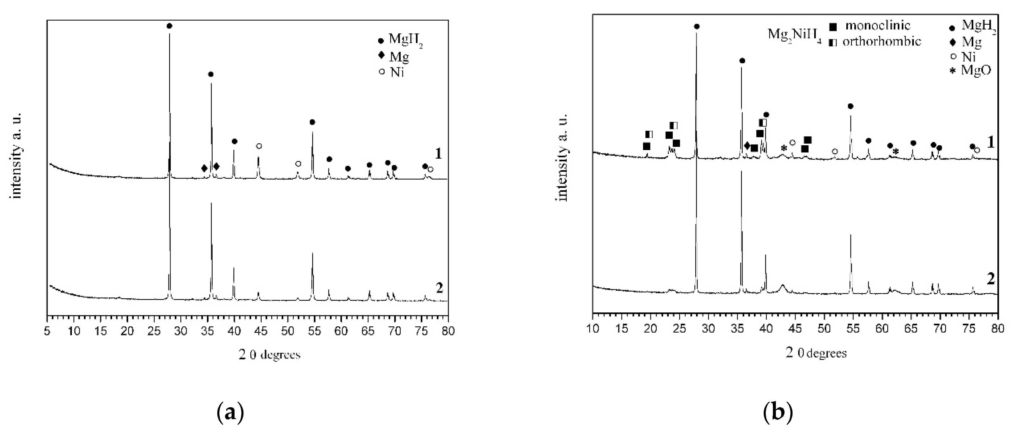 Inorganics 08 00012 g001