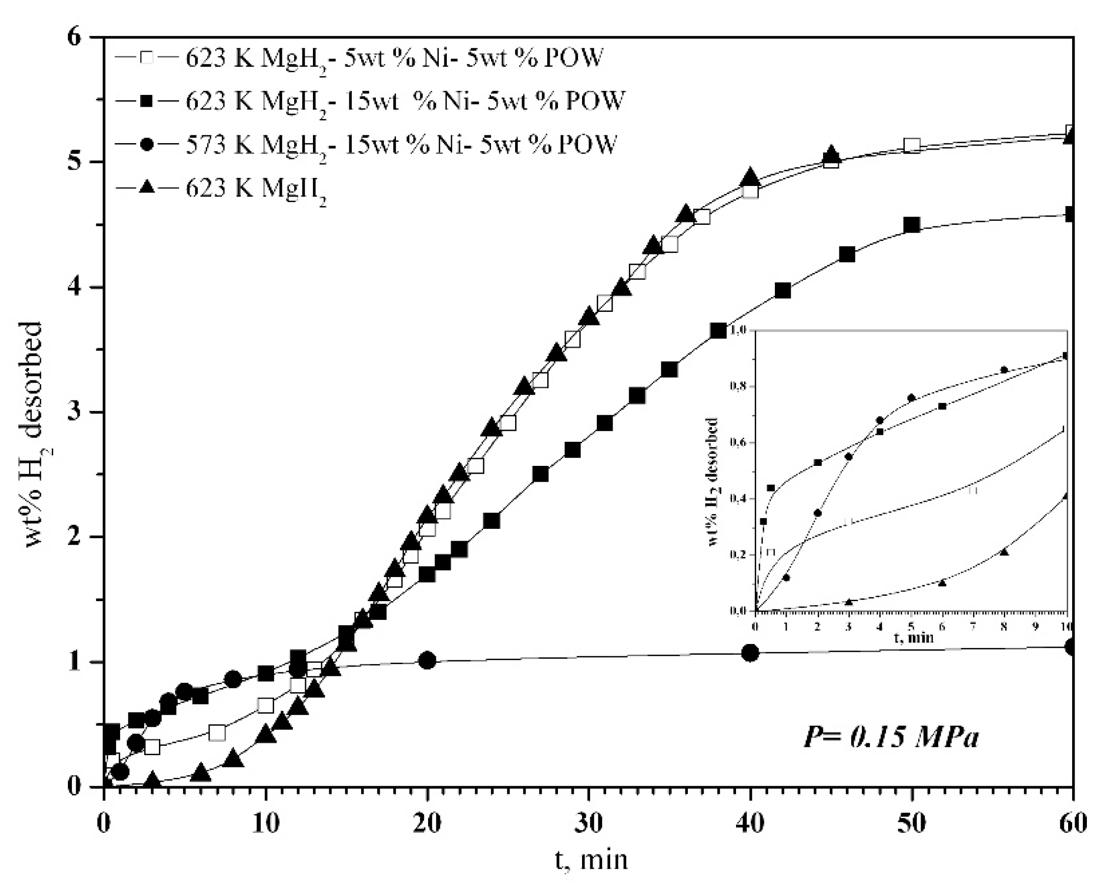 Inorganics 08 00012 g003