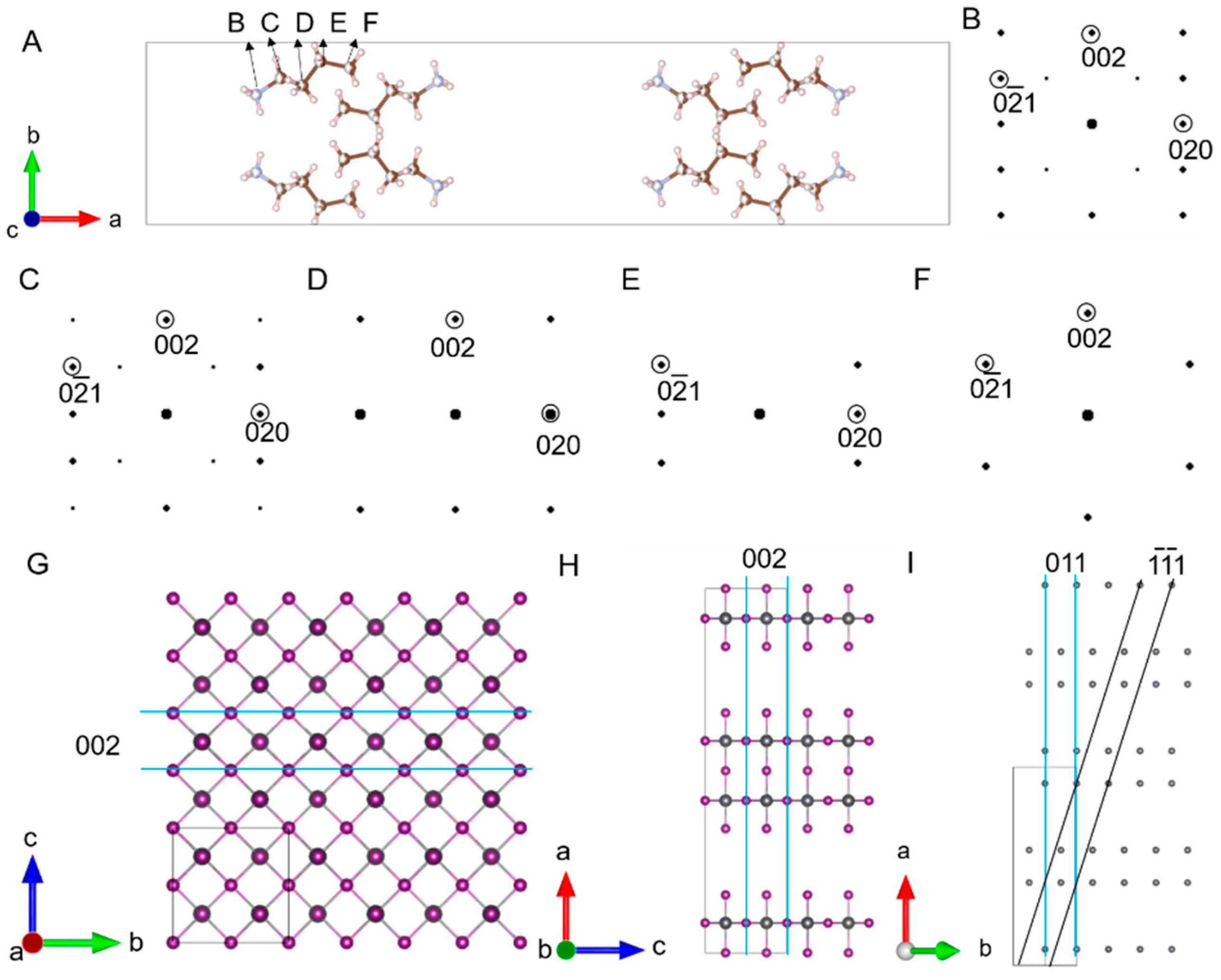 Inorganics 08 00013 g004