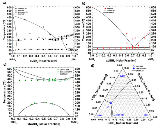 Inorganics Free Full Text A Review Of The Msca Itn Ecostore Novel Complex Metal Hydrides For Efficient And Compact Storage Of Renewable Energy As Hydrogen And Electricity Html Inorganics Free Full Text A Review Of The Msca Itn Ecostore Novel Complex Metal Hydrides For Efficient And Compact Storage Of Renewable Energy As Hydrogen And Electricity Html