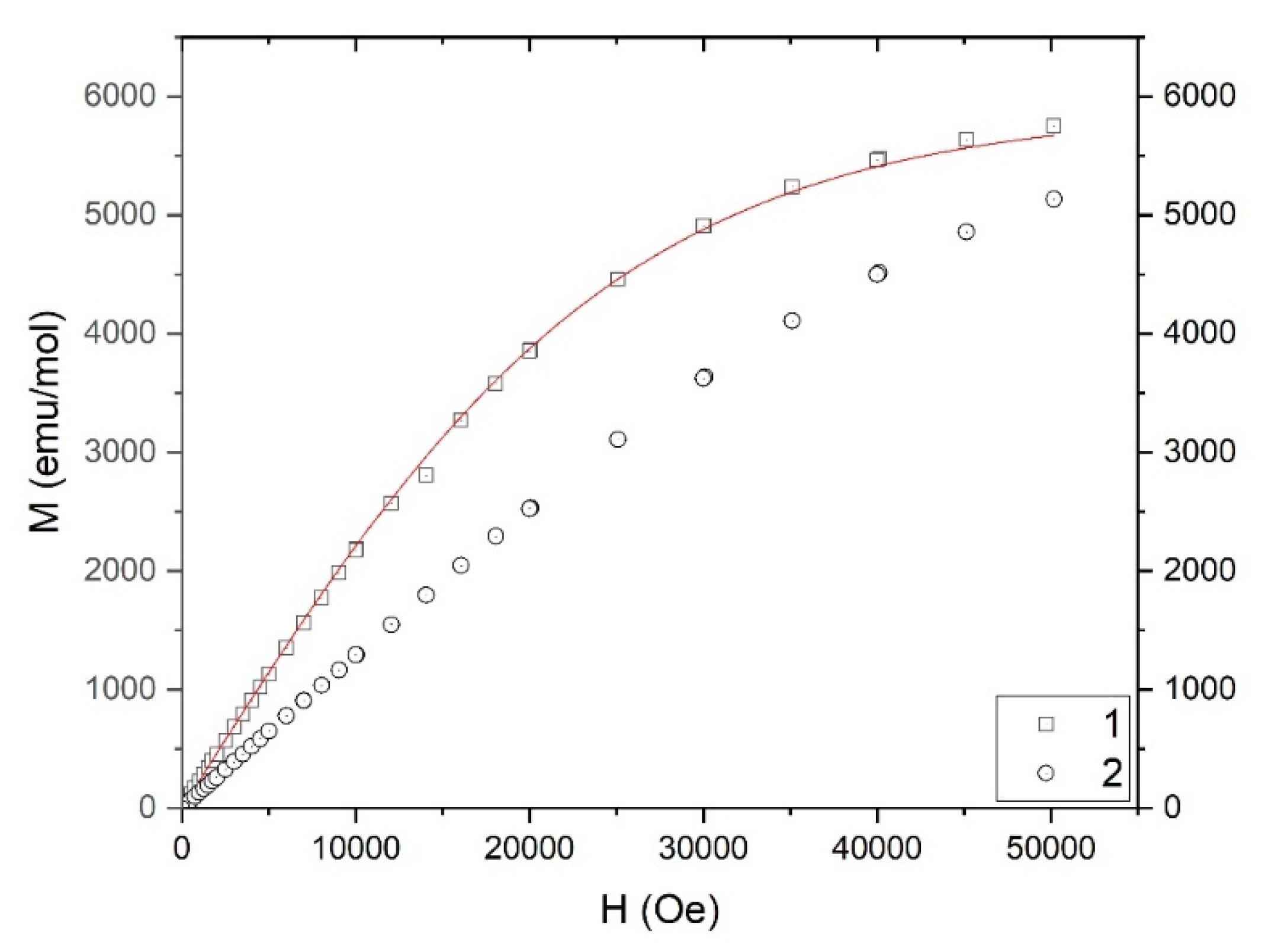 Inorganics 08 00018 g005 Inorganics 08 00018 g005