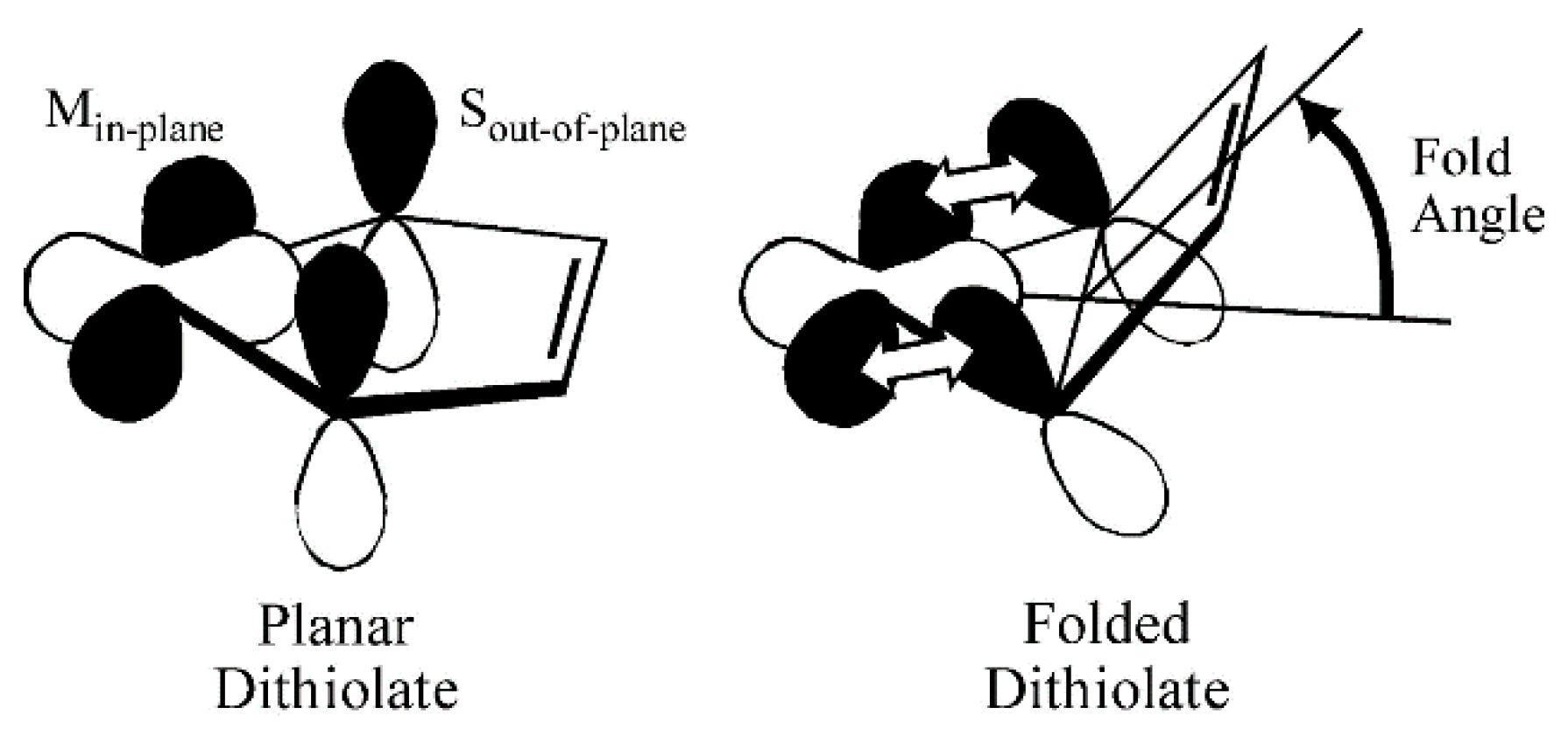 Inorganics 08 00019 g005 Inorganics 08 00019 g005