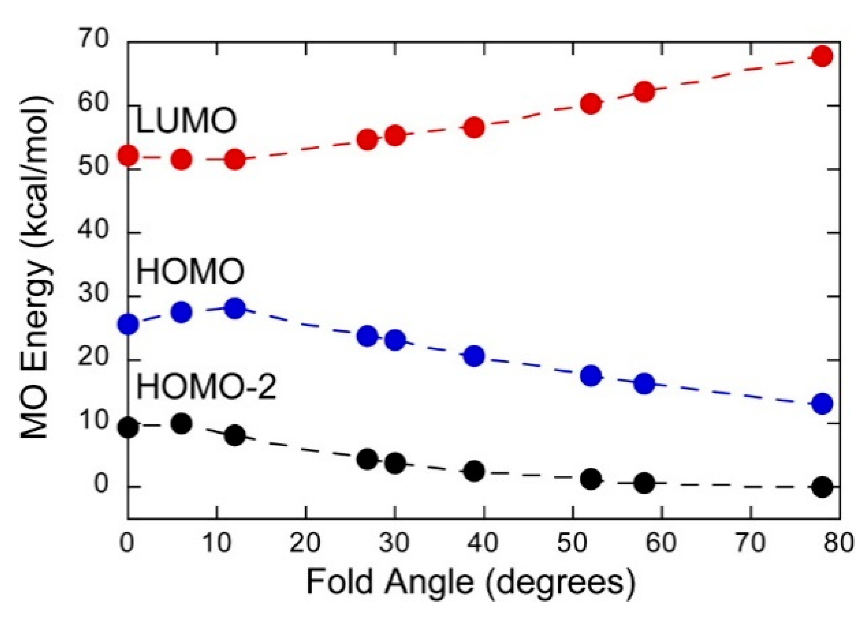 Inorganics 08 00019 g009 Inorganics 08 00019 g009