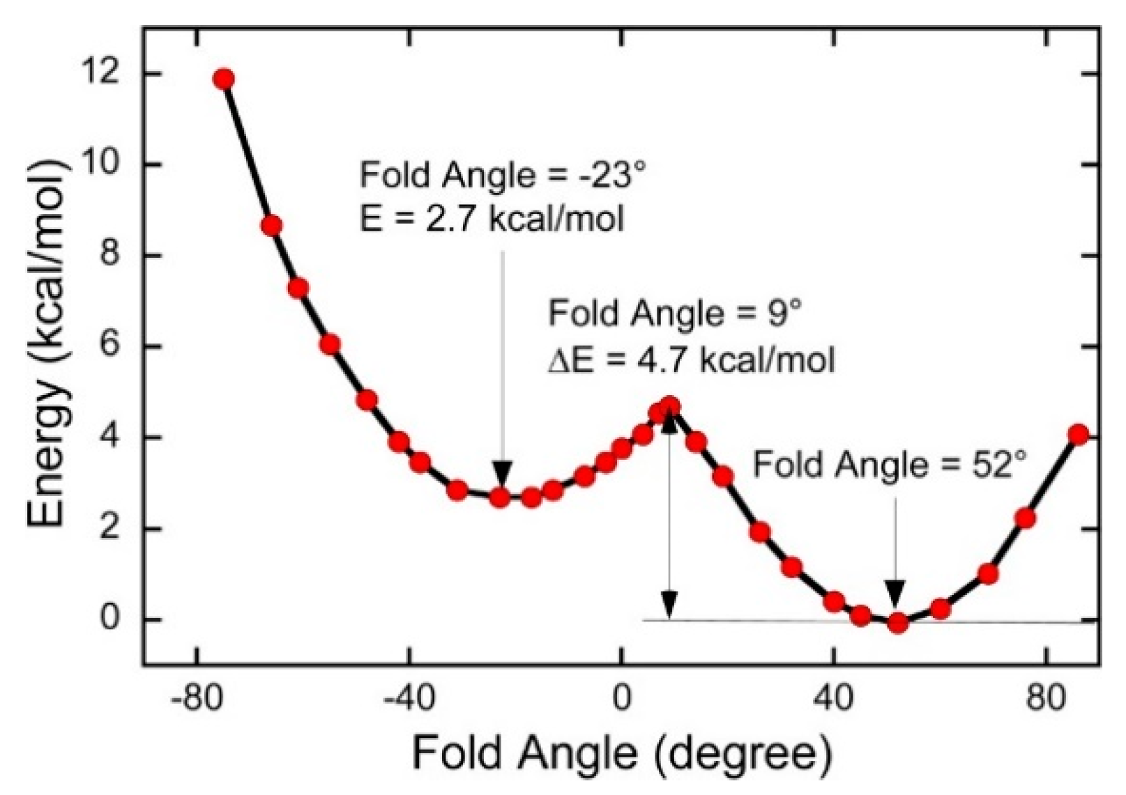 Inorganics 08 00019 g010 Inorganics 08 00019 g010