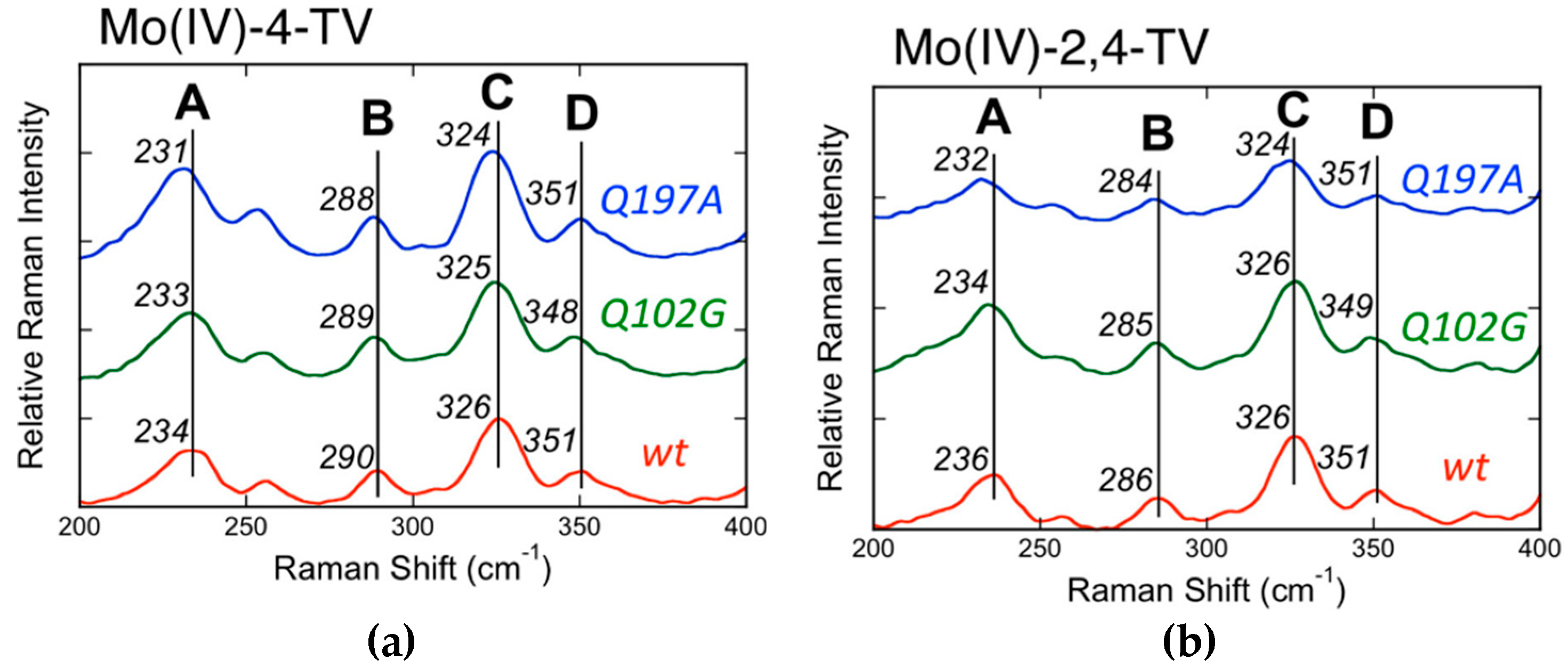 Inorganics 08 00019 g011 Inorganics 08 00019 g011