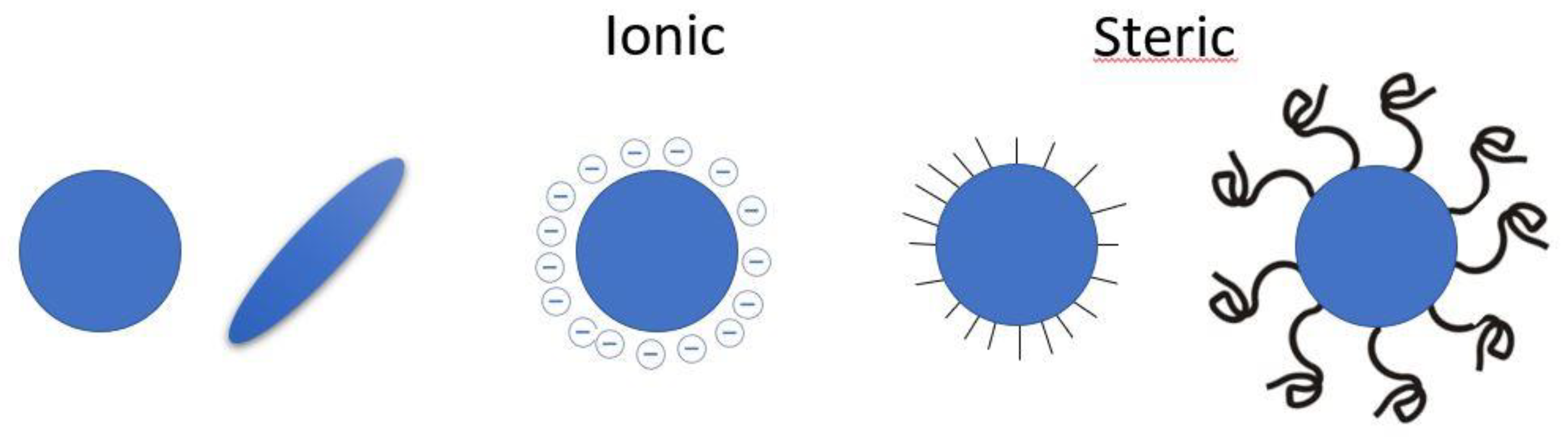Inorganics 08 00020 g001