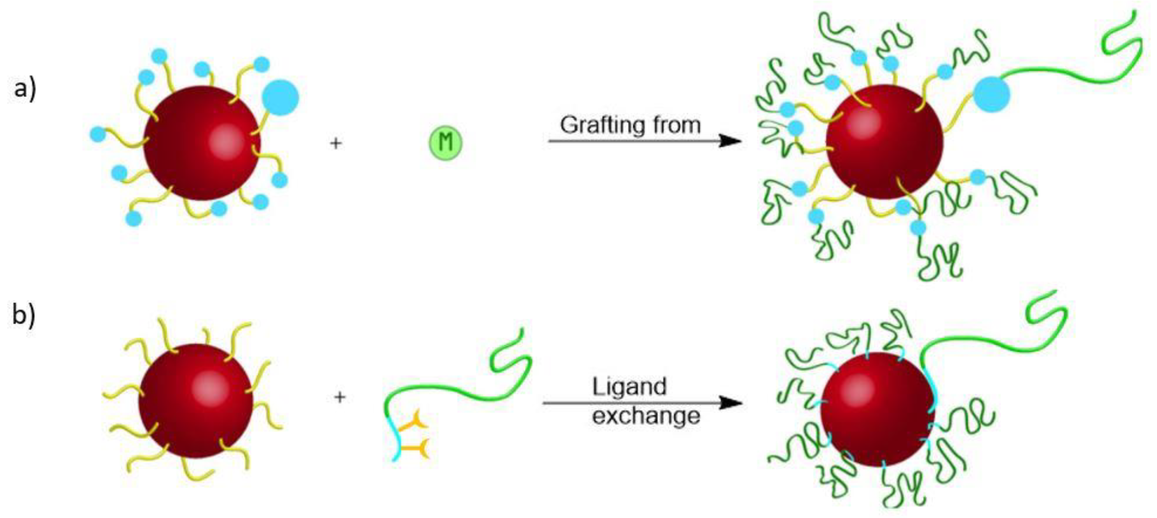 Inorganics 08 00020 g002