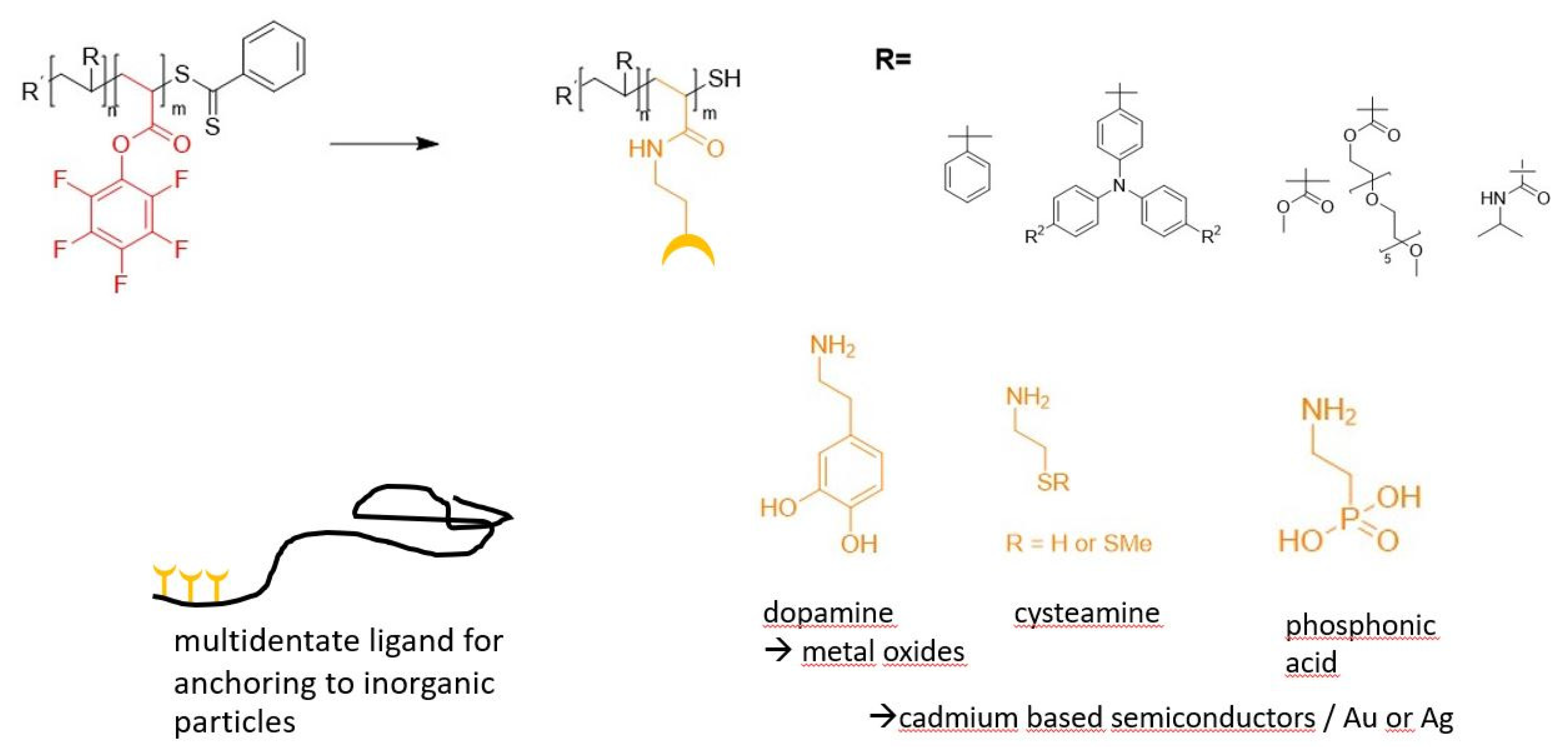 Inorganics 08 00020 g003