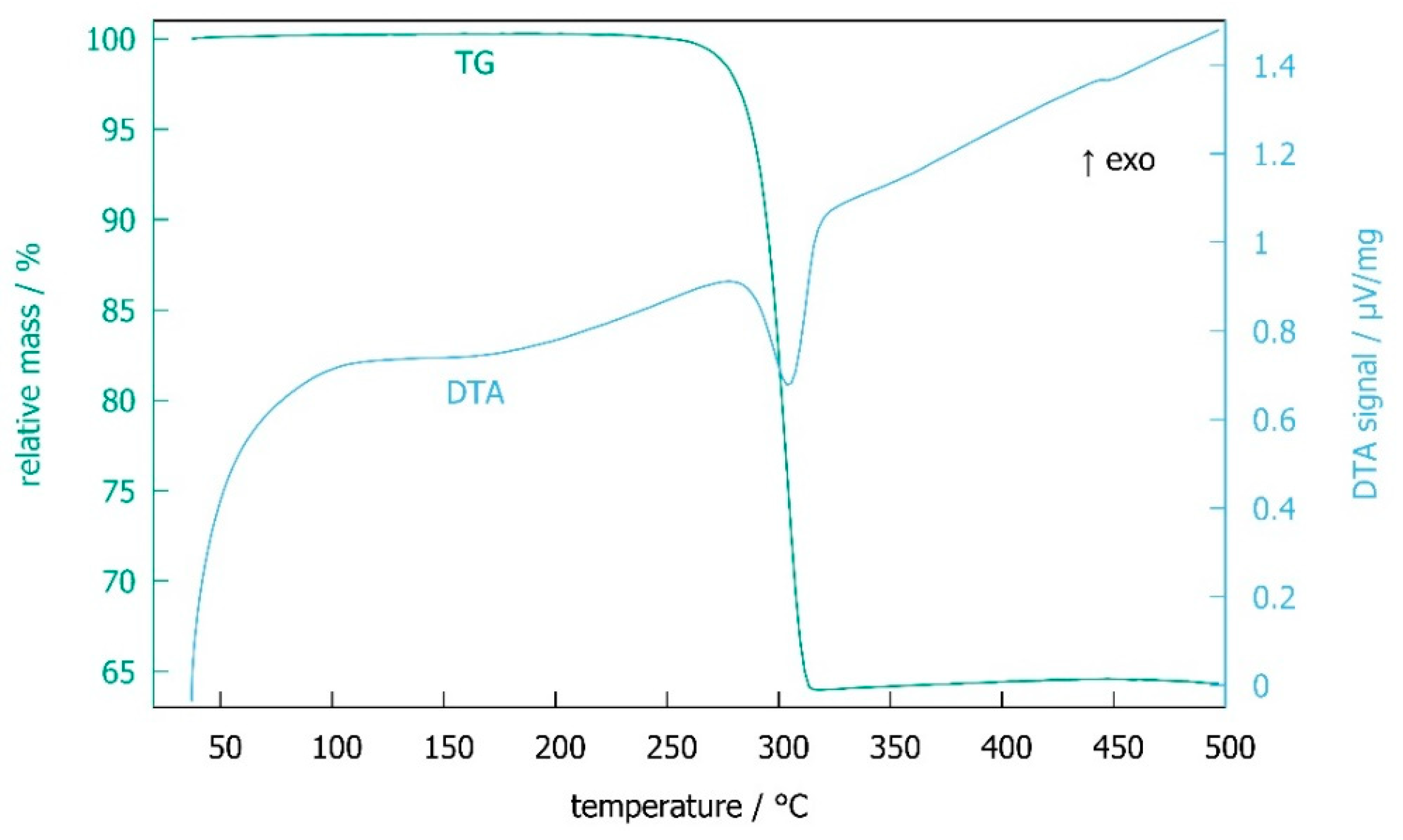 Inorganics 08 00021 g003