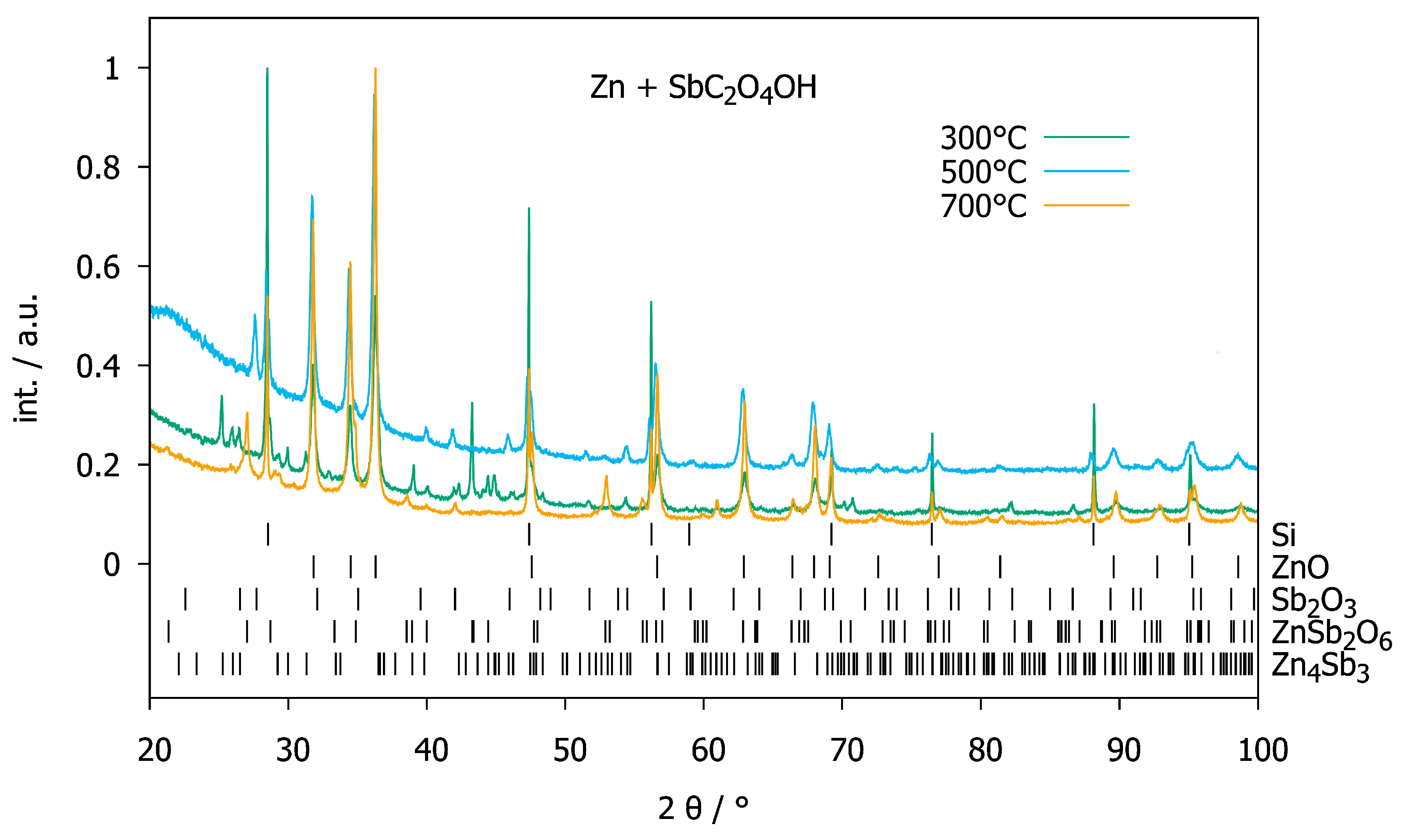 Inorganics 08 00021 g005