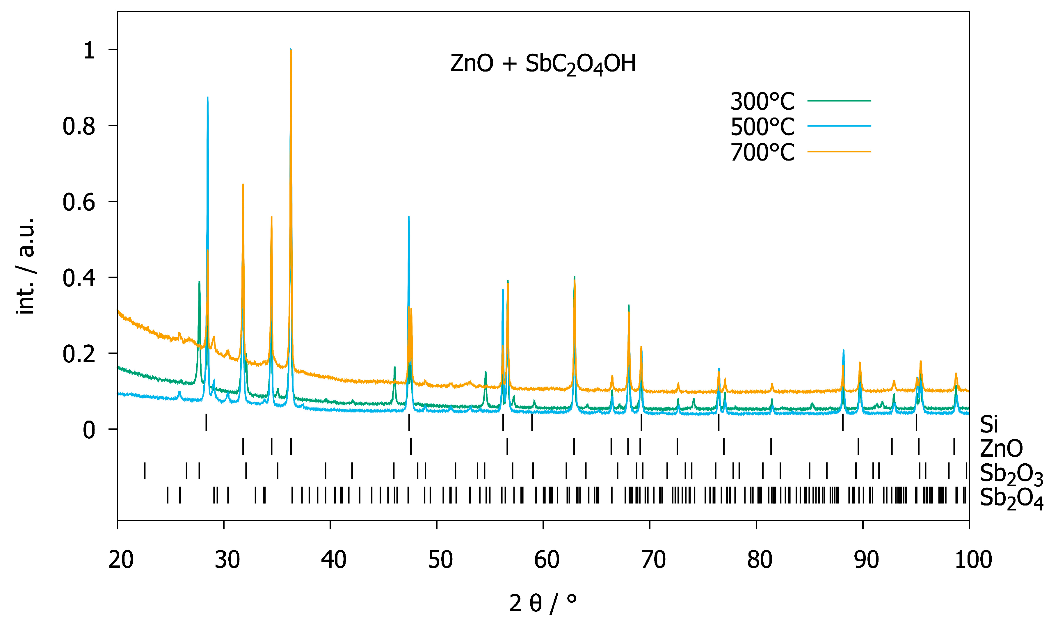 Inorganics 08 00021 g006