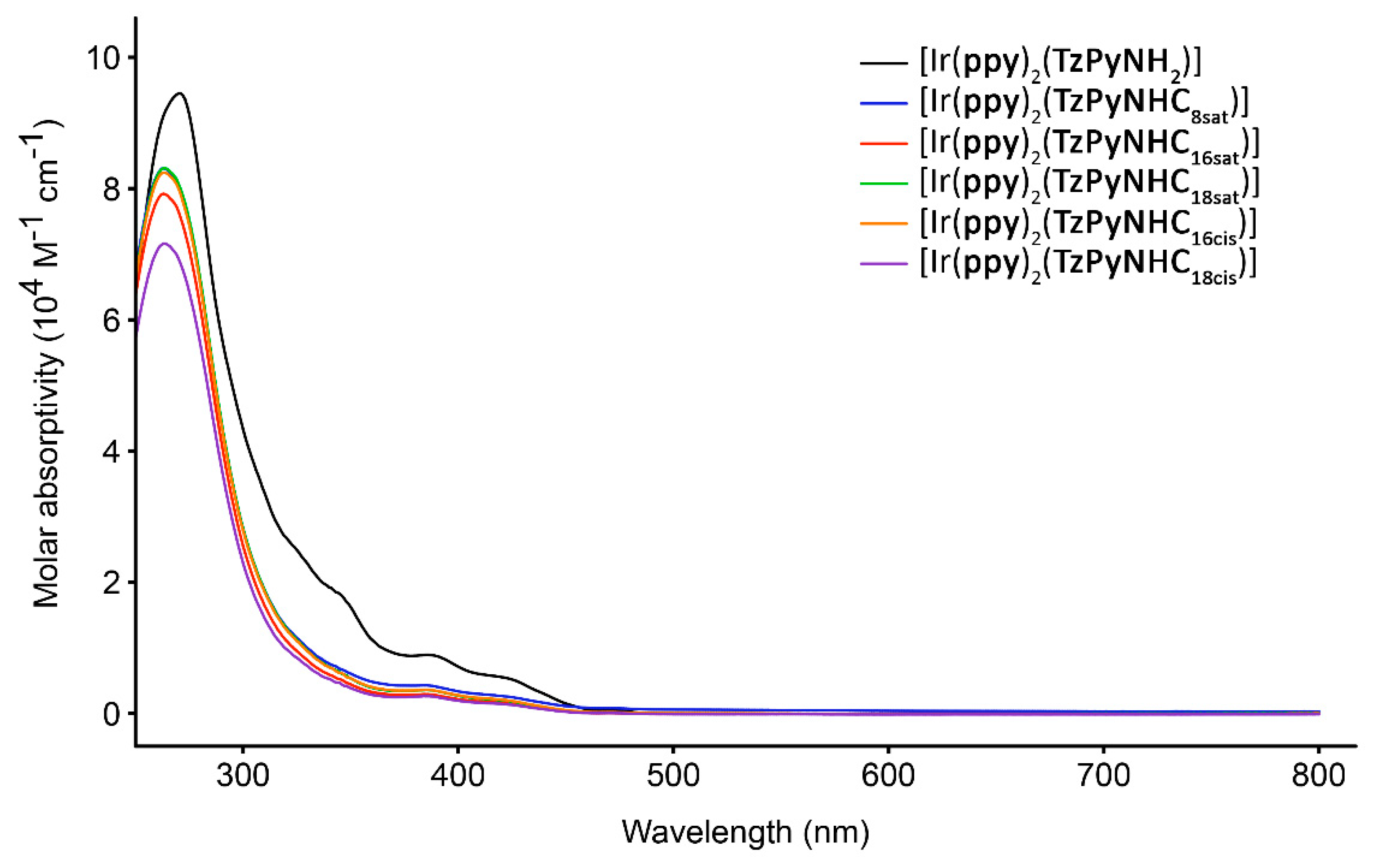 Inorganics 08 00023 g002 Inorganics 08 00023 g002