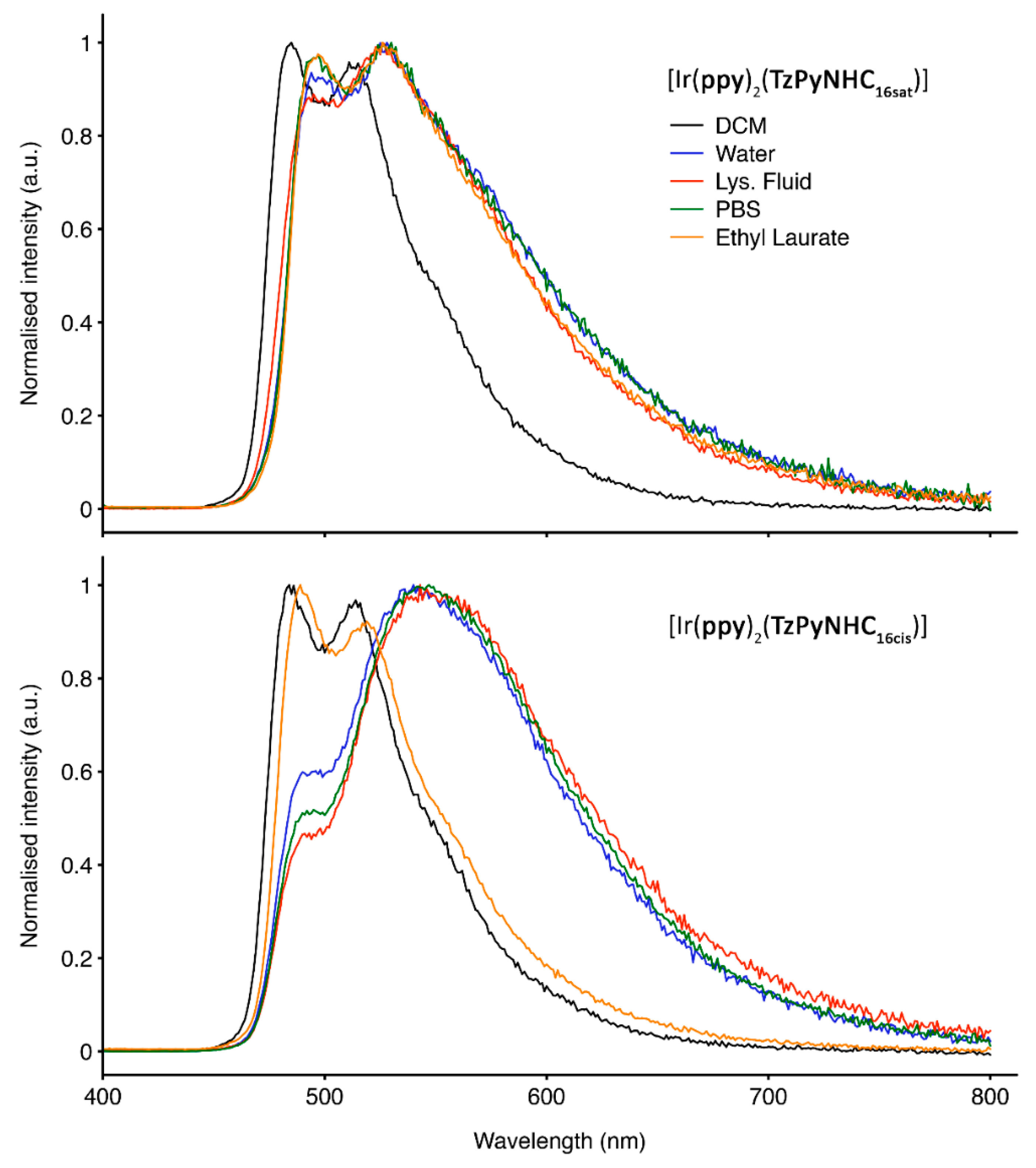 Inorganics 08 00023 g003 Inorganics 08 00023 g003