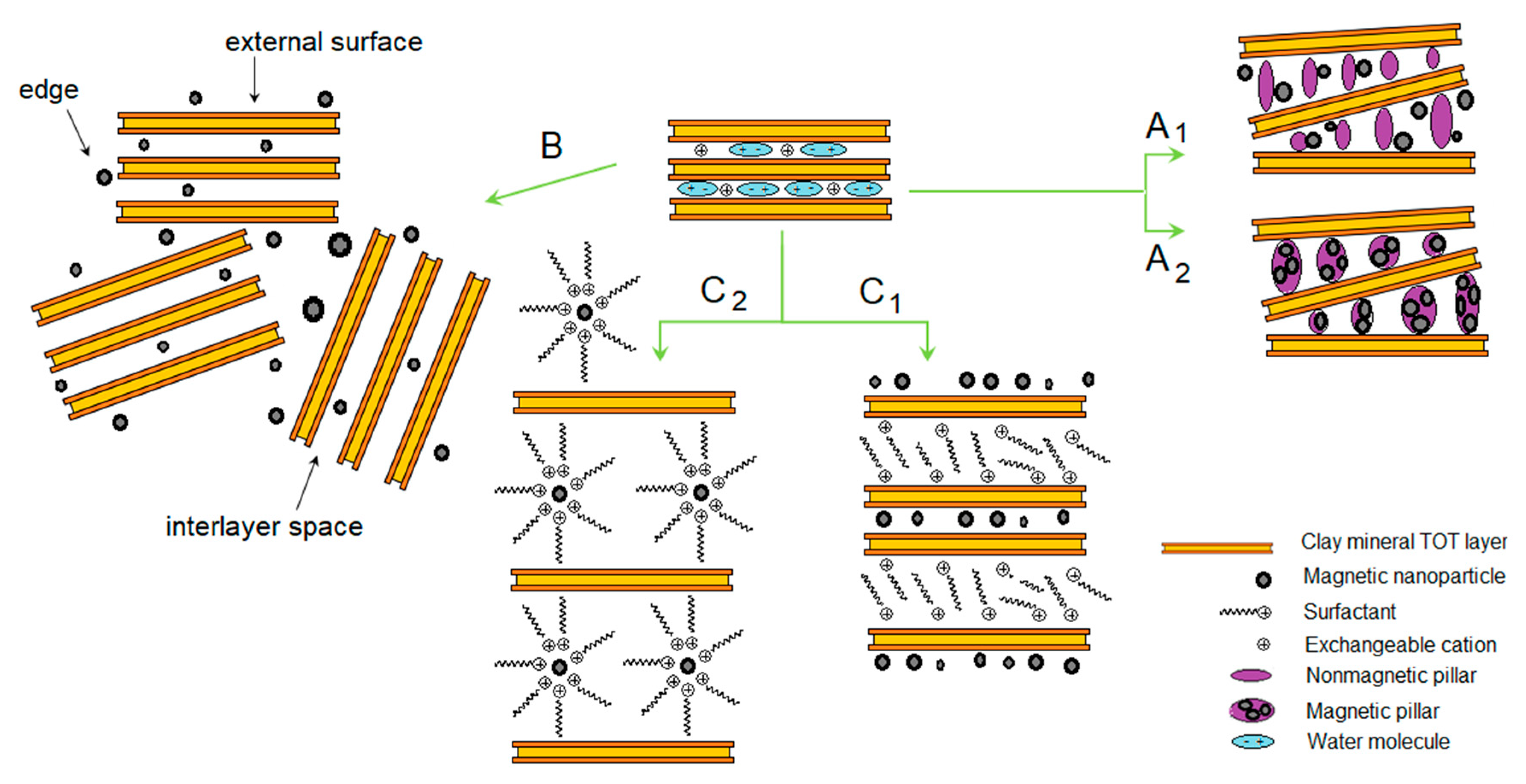Inorganics 08 00024 g002 Inorganics 08 00024 g002