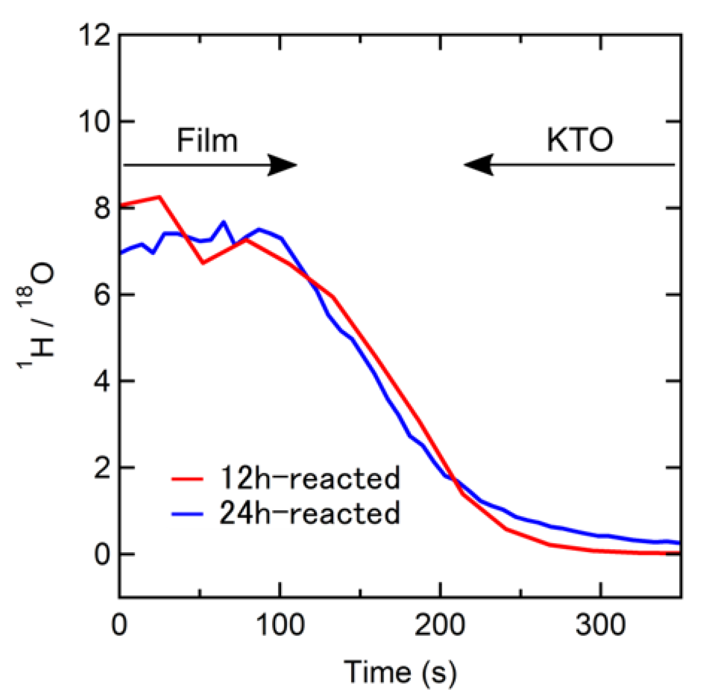 Inorganics 08 00026 g003 Inorganics 08 00026 g003