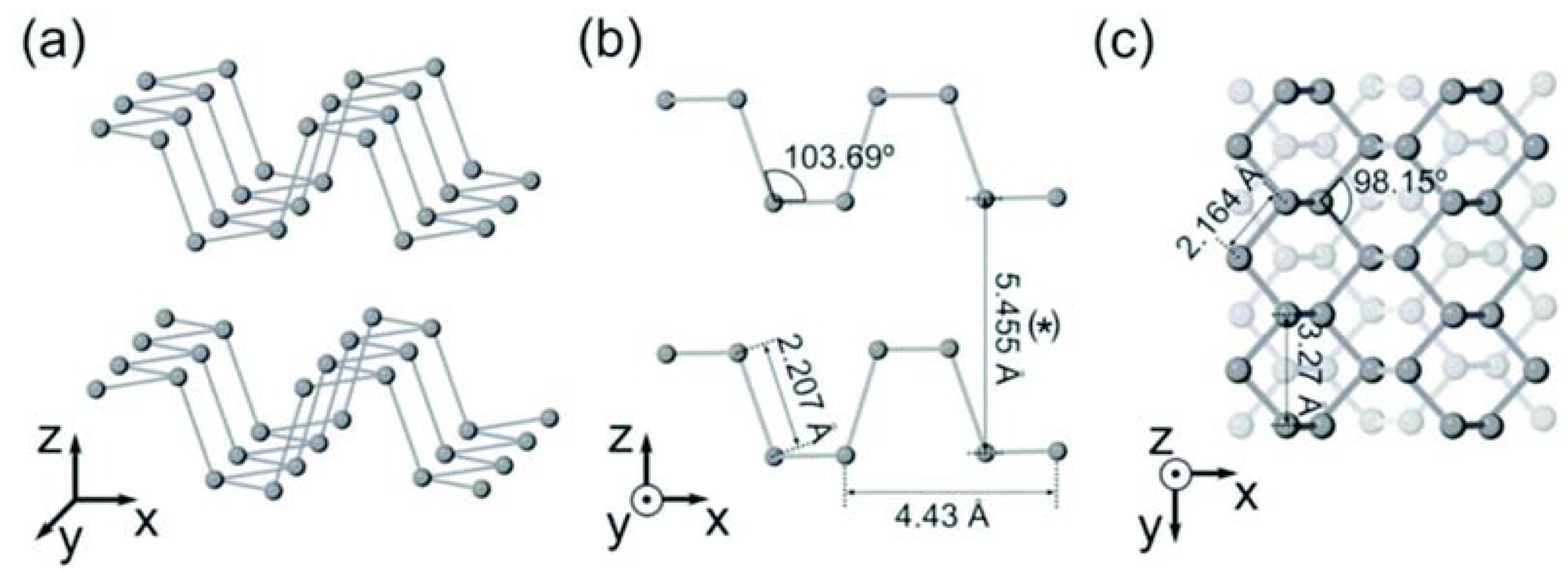 Inorganics 08 00029 g001