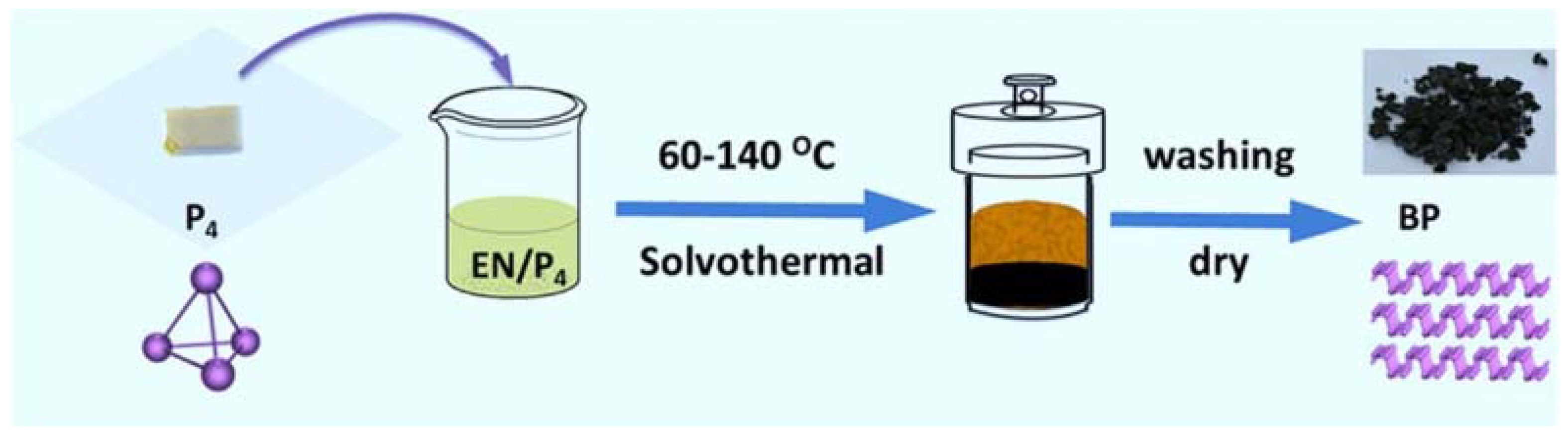 Inorganics 08 00029 g006
