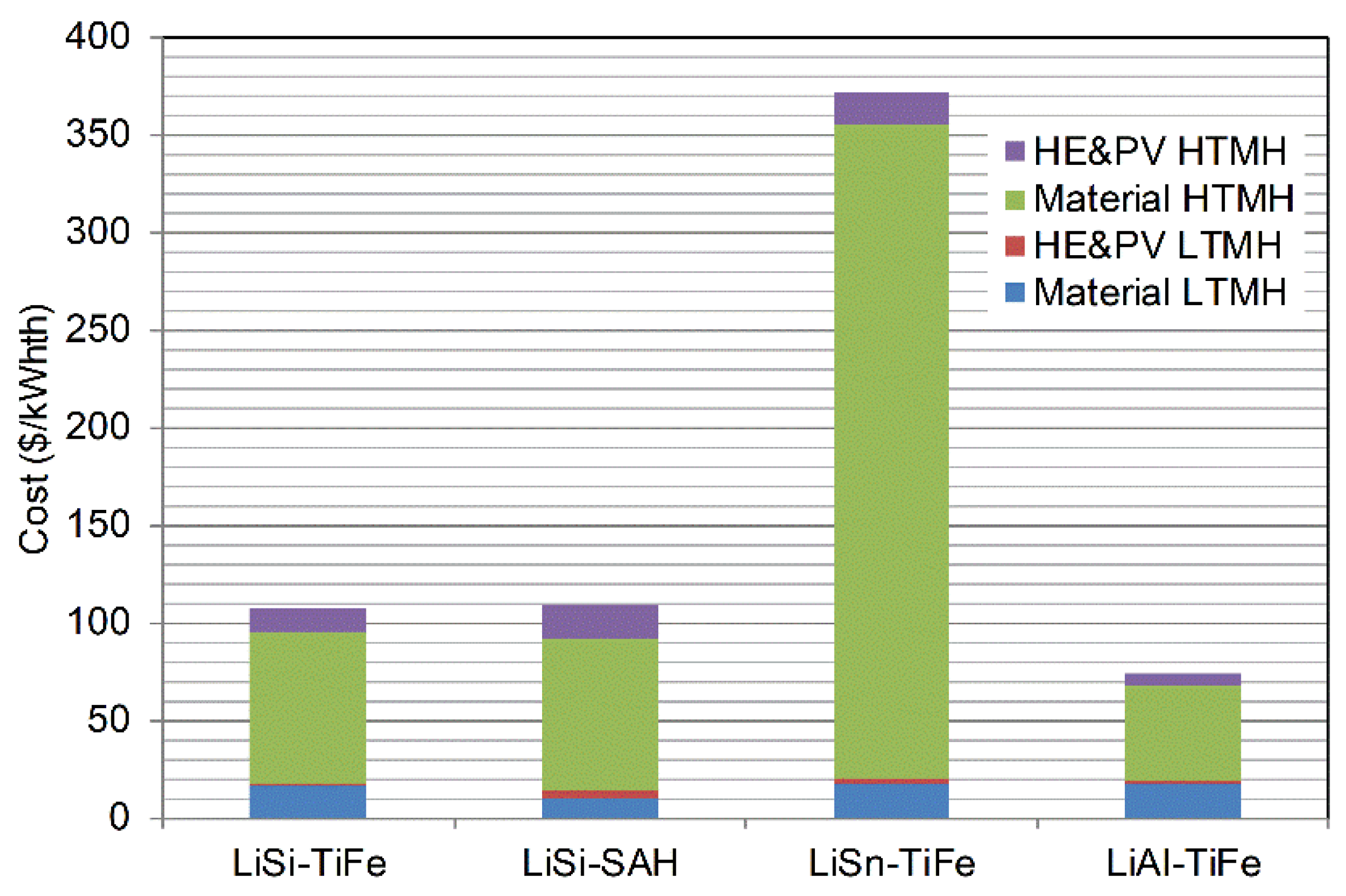 Inorganics 08 00030 g002