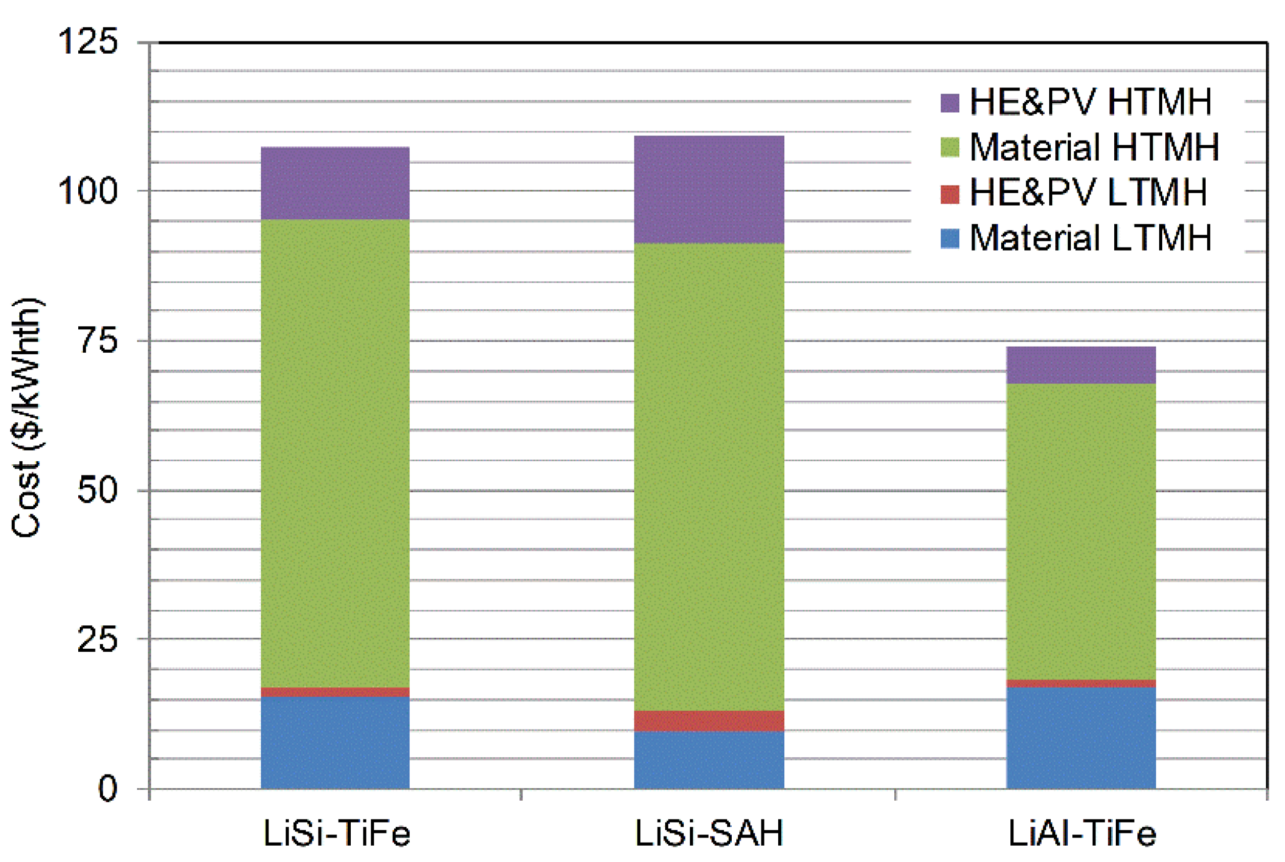 Inorganics 08 00030 g003