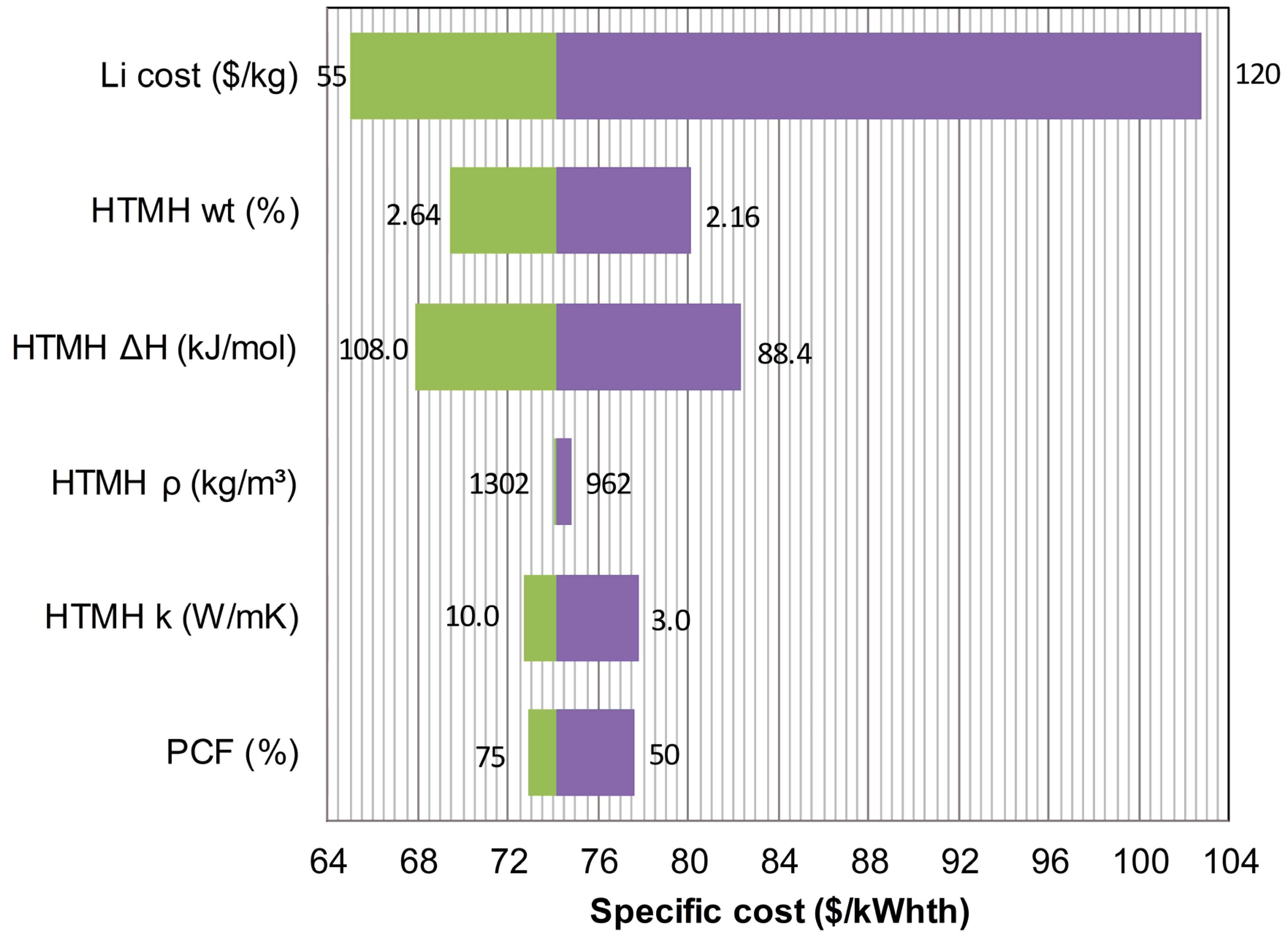 Inorganics 08 00030 g006