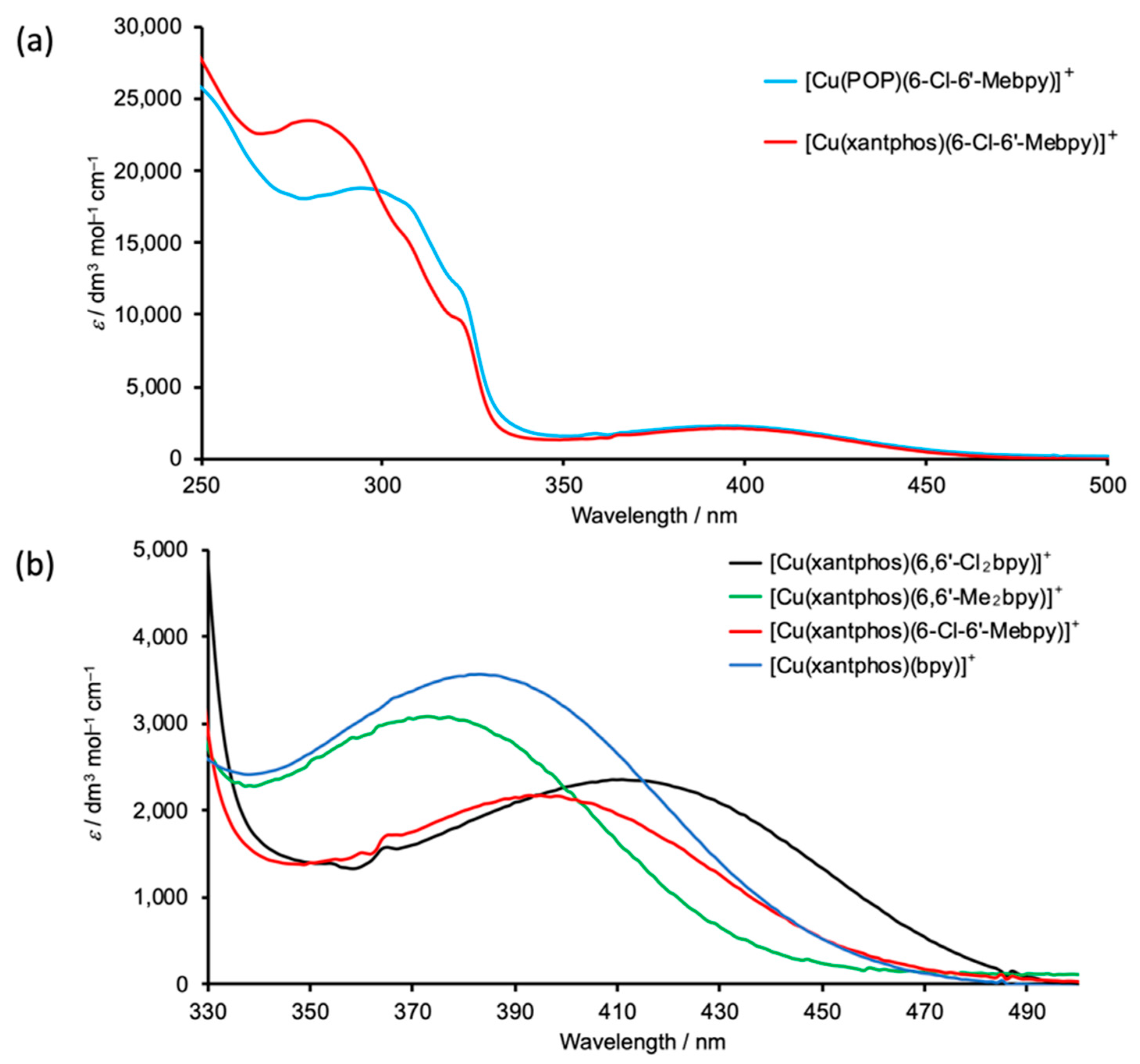 Inorganics Free Full Text Chimera Diimine Ligands In Emissive Cu P P N N Pf6 Complexes Html Inorganics Free Full Text Chimera Diimine Ligands In Emissive Cu P P N N Pf6 Complexes Html