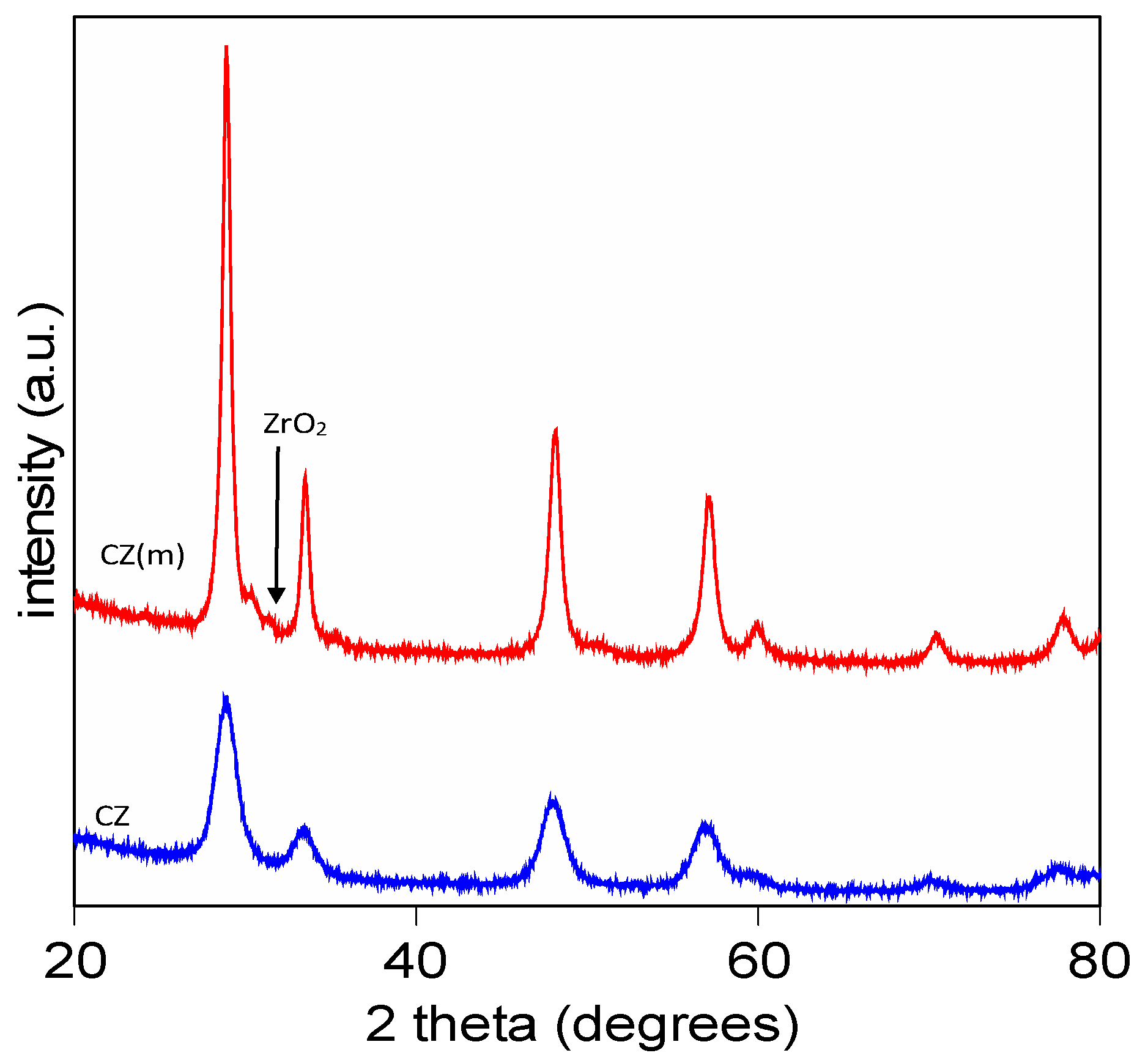Inorganics 08 00034 g001