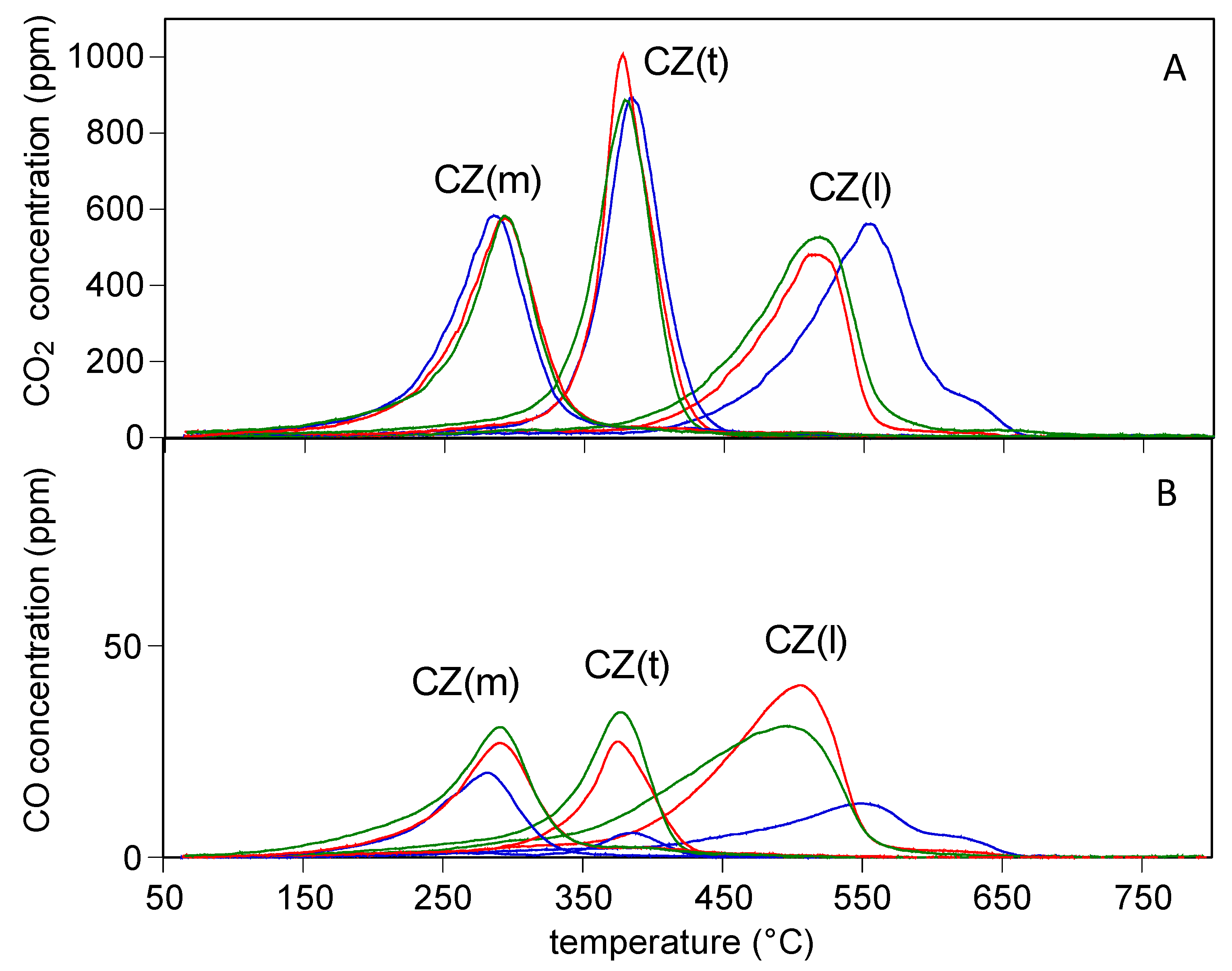 Inorganics 08 00034 g004