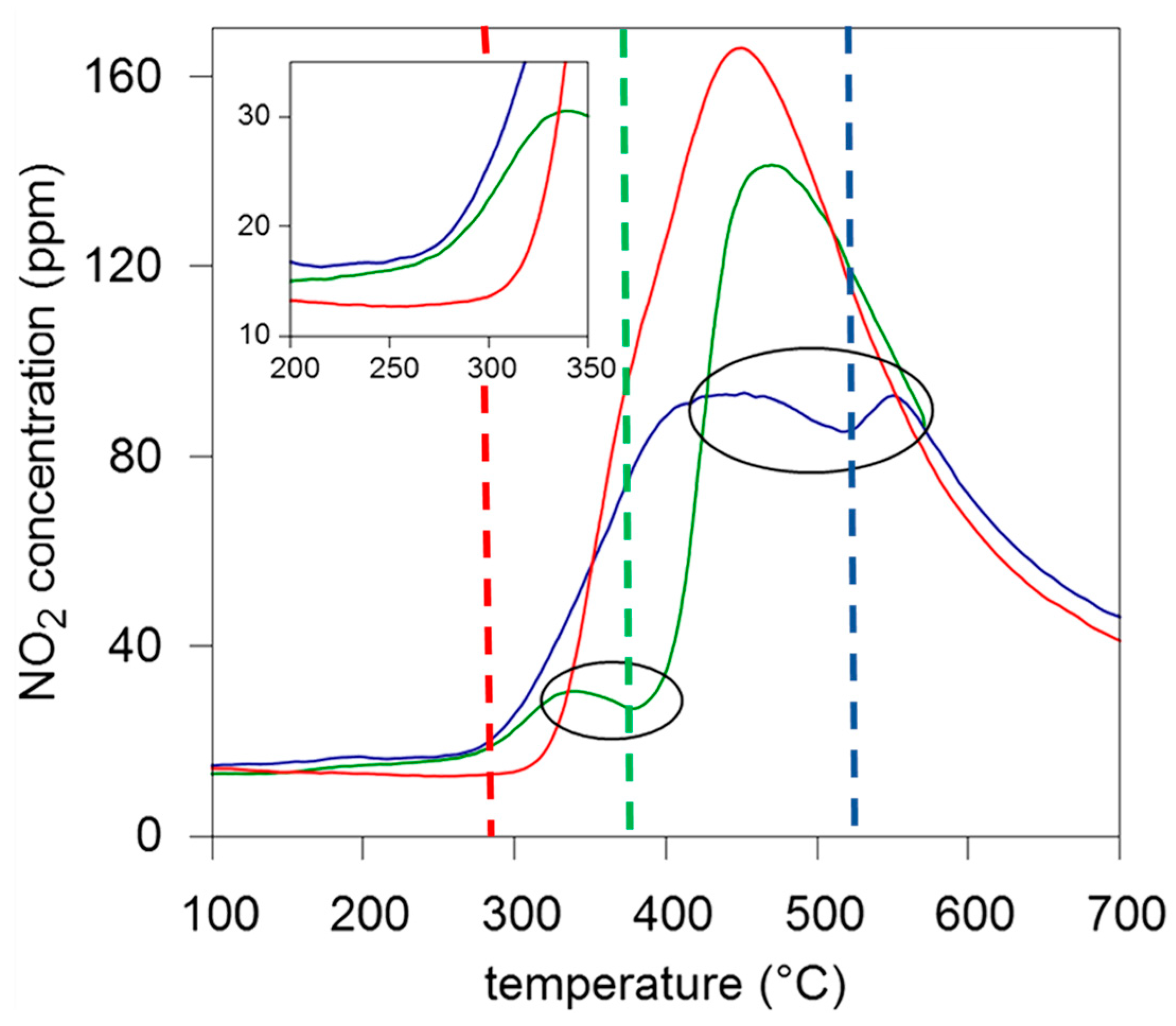 Inorganics 08 00034 g005
