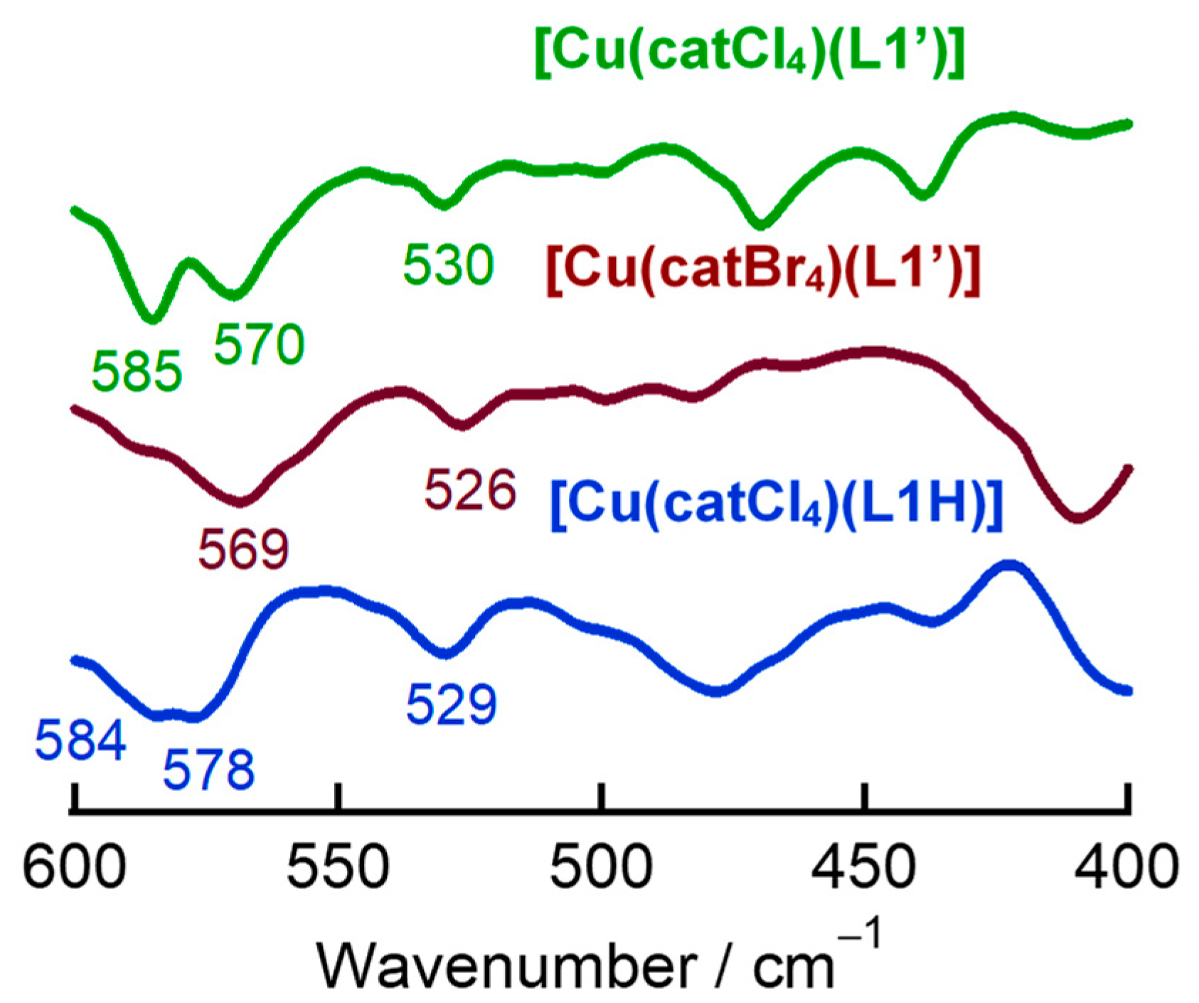 Inorganics 08 00037 g004