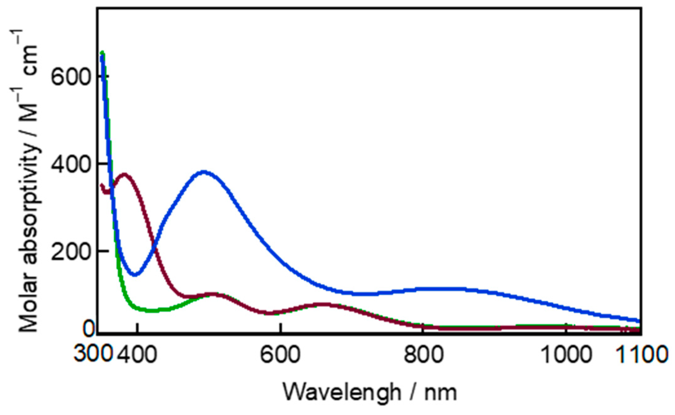 Inorganics 08 00037 g005