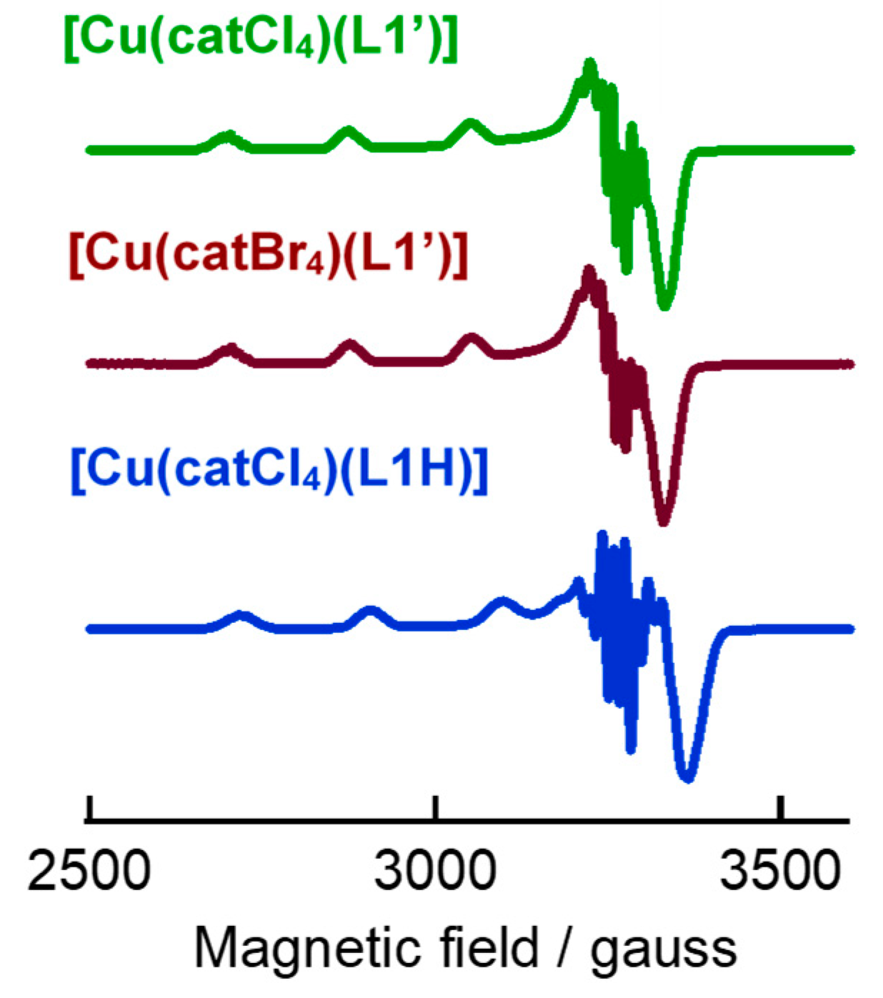Inorganics 08 00037 g006