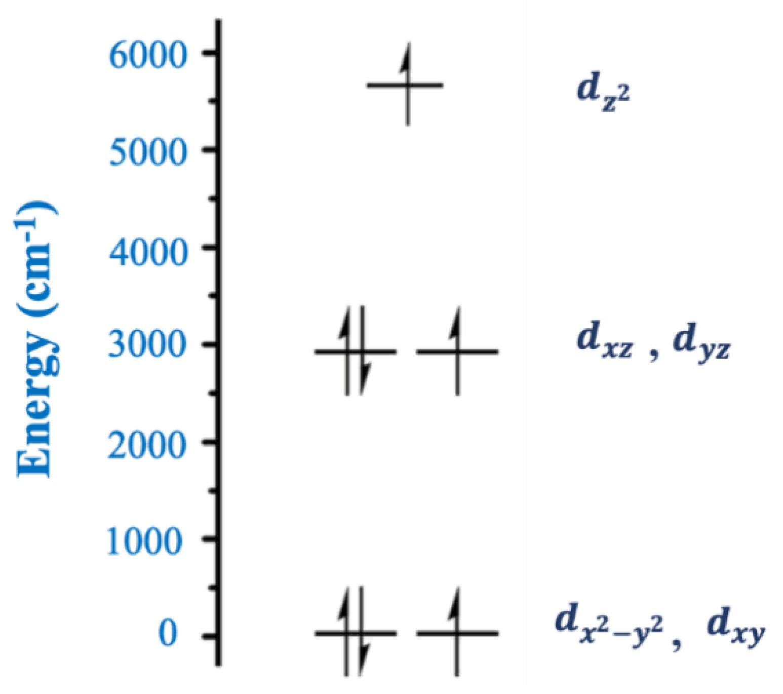 Inorganics 08 00039 g012