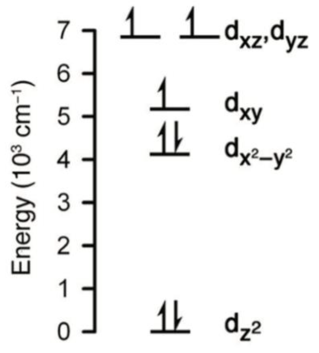 Inorganics 08 00039 g013