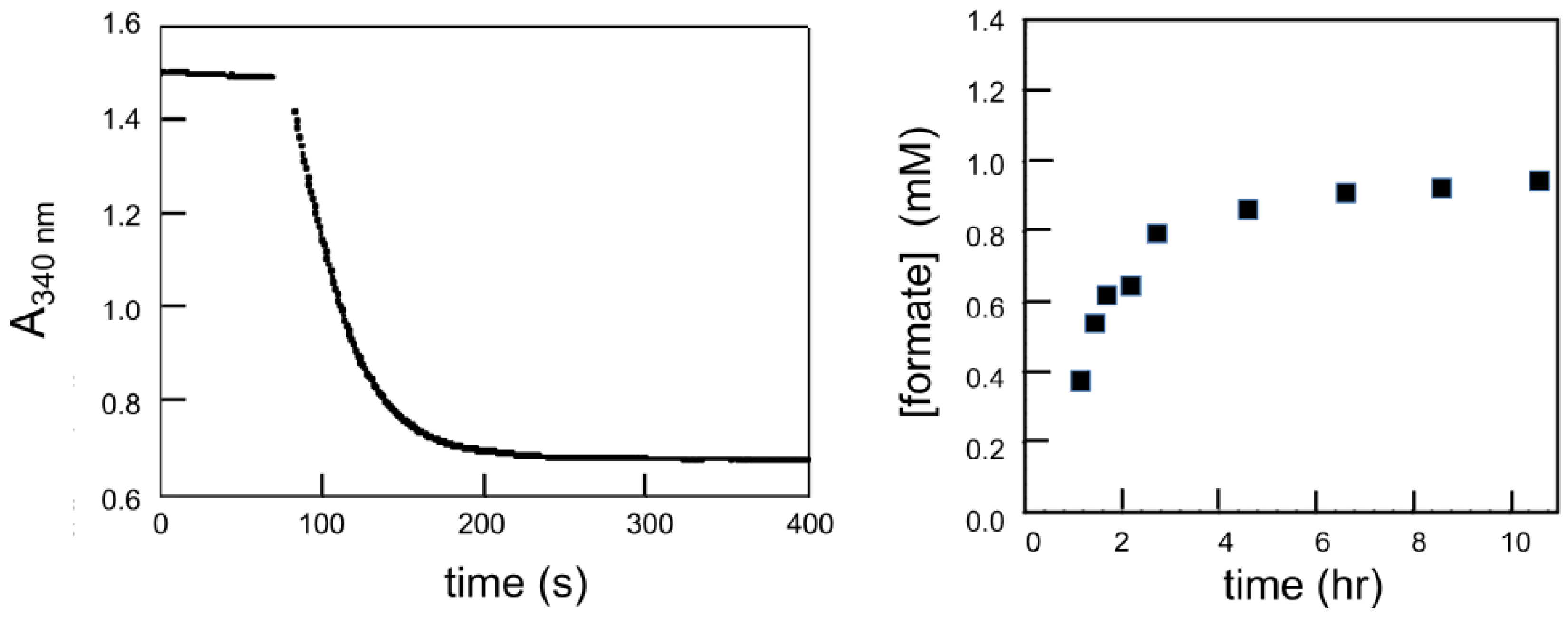 Inorganics 08 00041 g001
