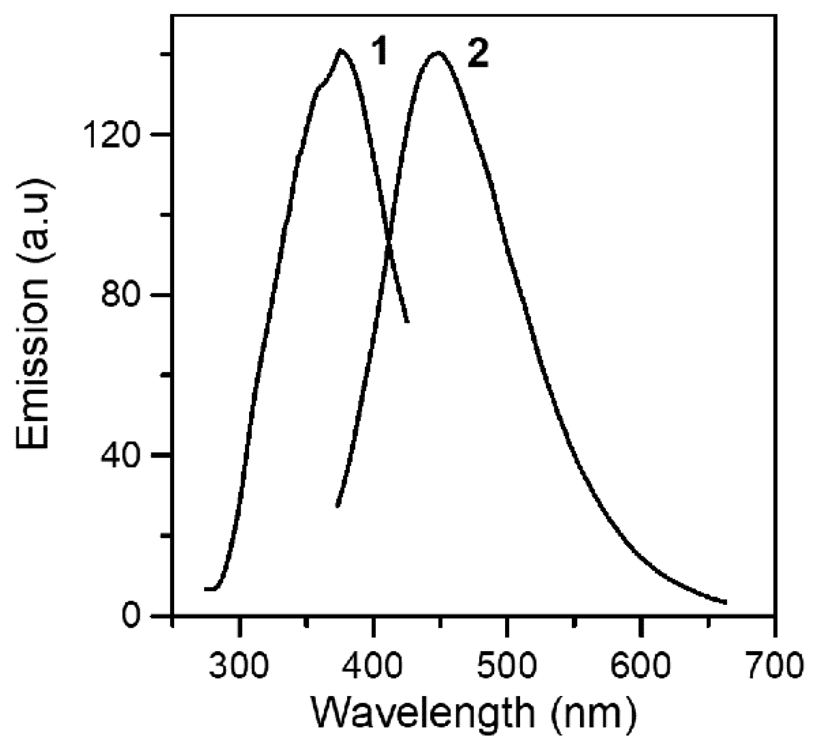 Inorganics 08 00047 g007