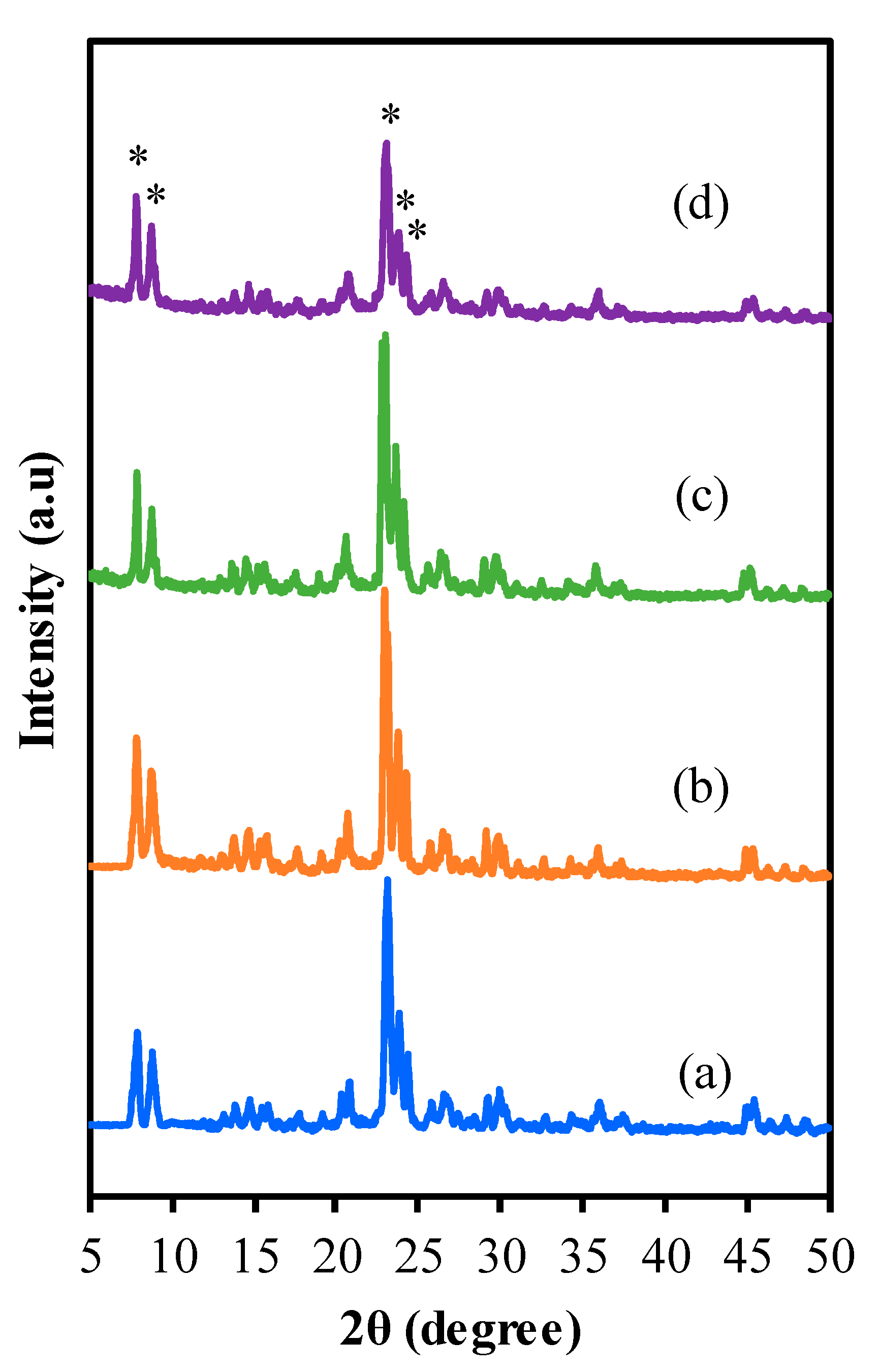 Inorganics 08 00052 g001