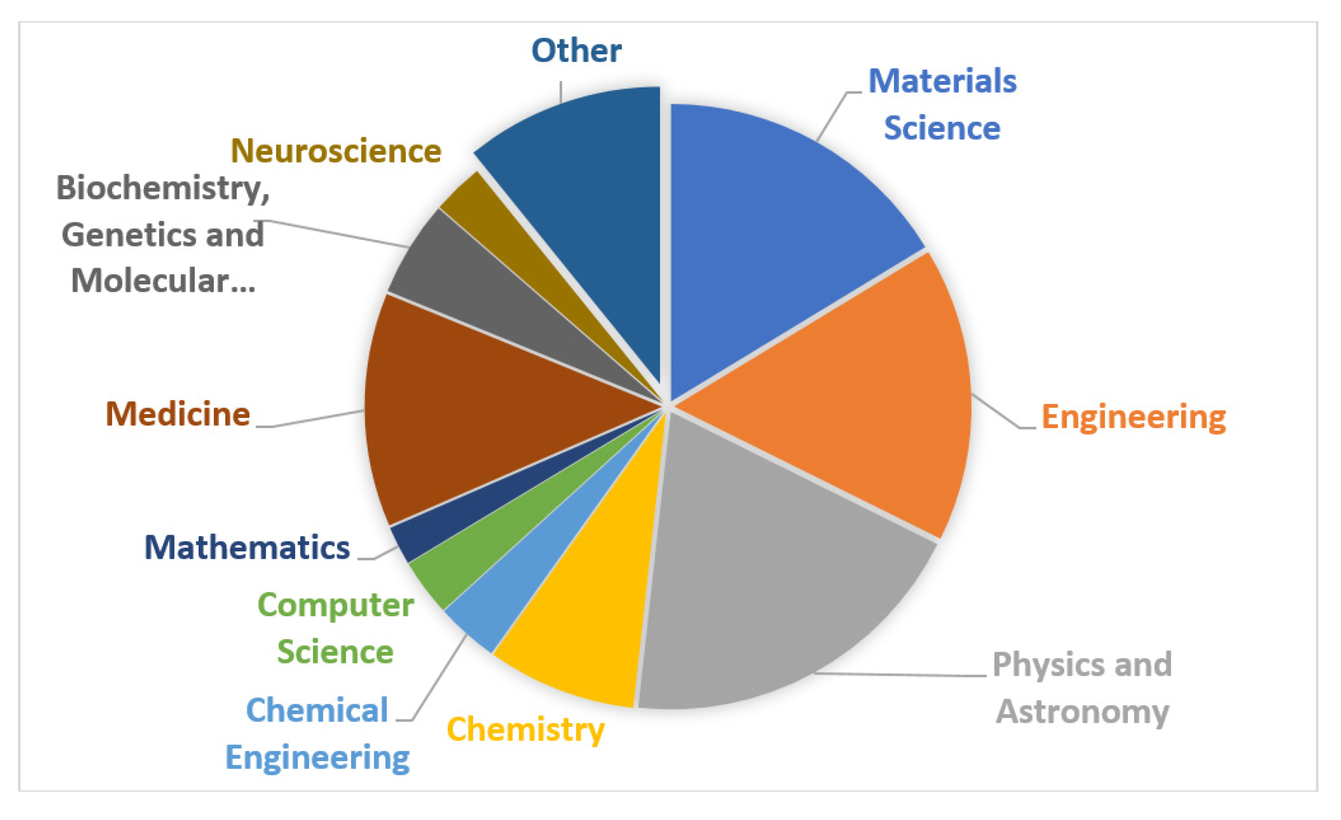 Inorganics 08 00056 g002